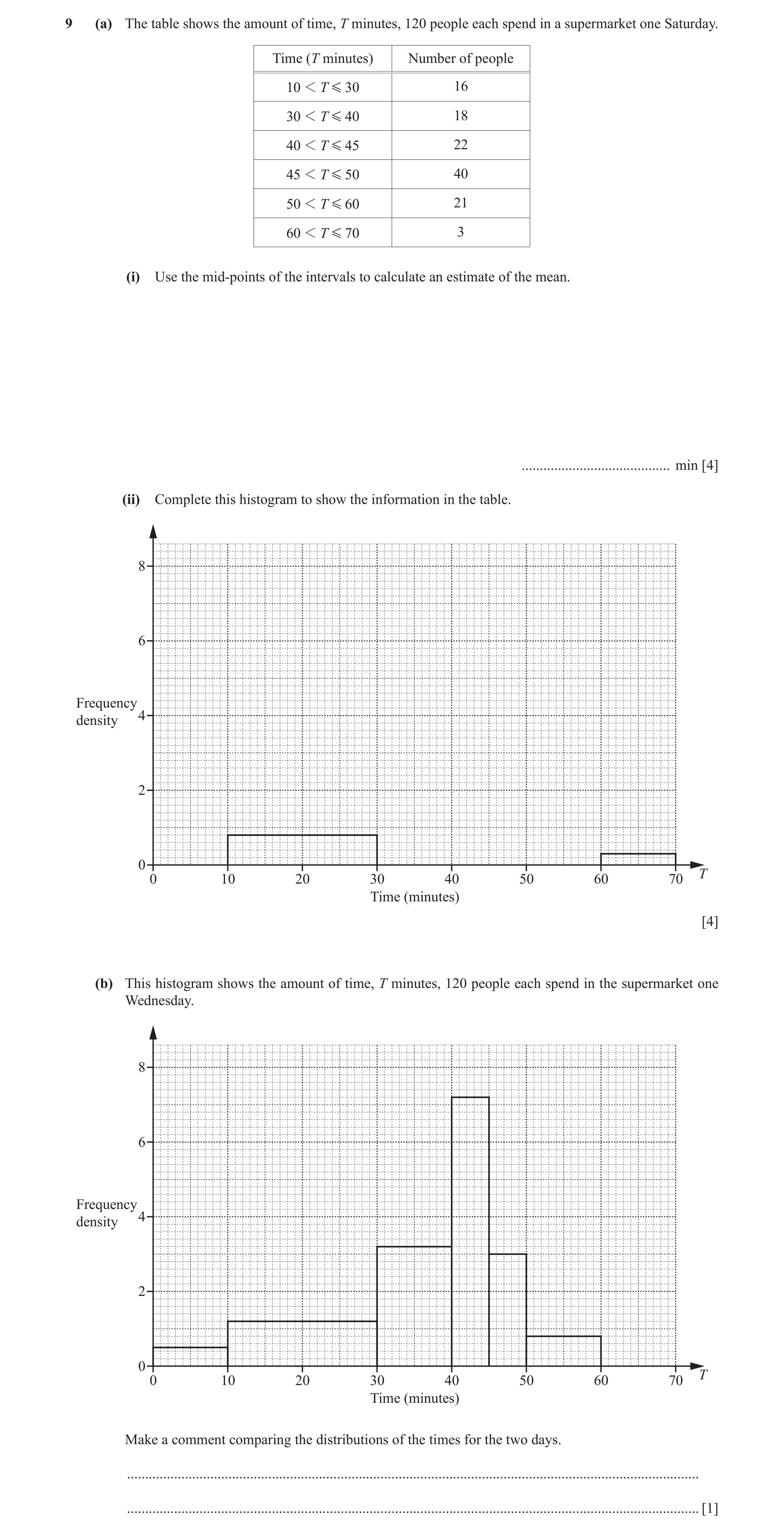 Question 12: (a) The table shows the amount of time, T minutes, 120 people each spend in a supermarket one Saturday. Time (T minutes) Number of people 1…