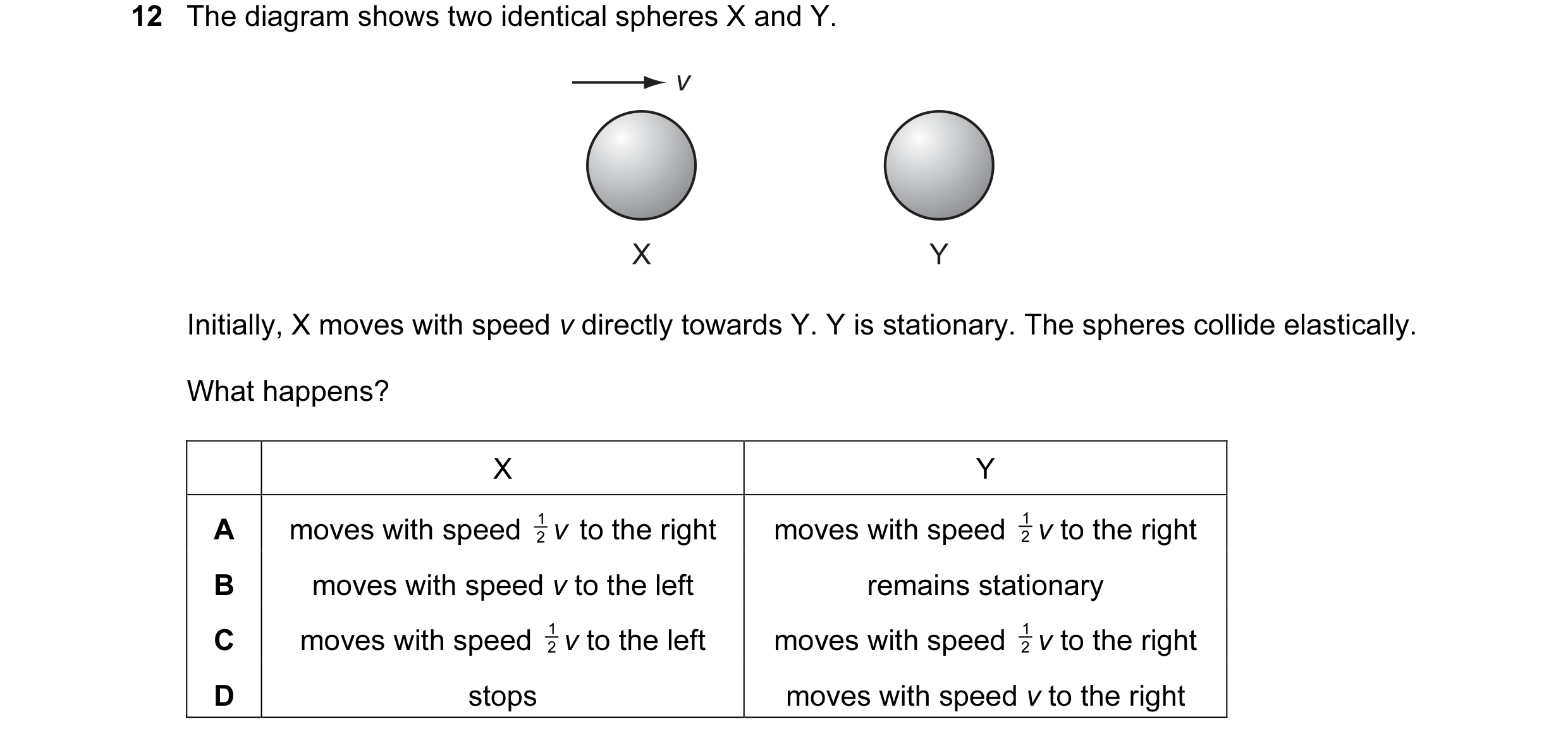 Question 24: The diagram shows two identical spheres X and Y. v X Y Initially, X moves with speed v directly towards Y. Y is stationary. The spheres col…