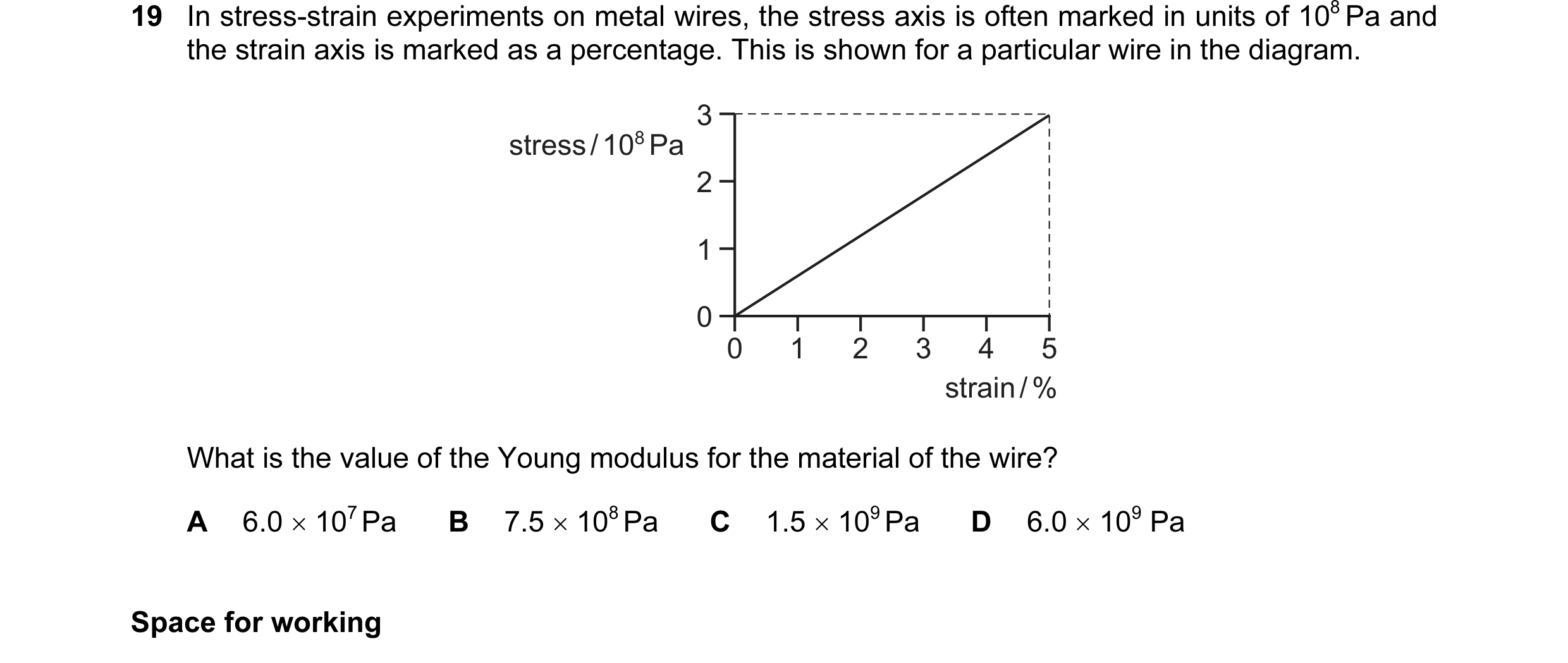 Question 13: In stress-strain experiments on metal wires, the stress axis is often marked in units of 108 Pa and the strain axis is marked as a percenta…