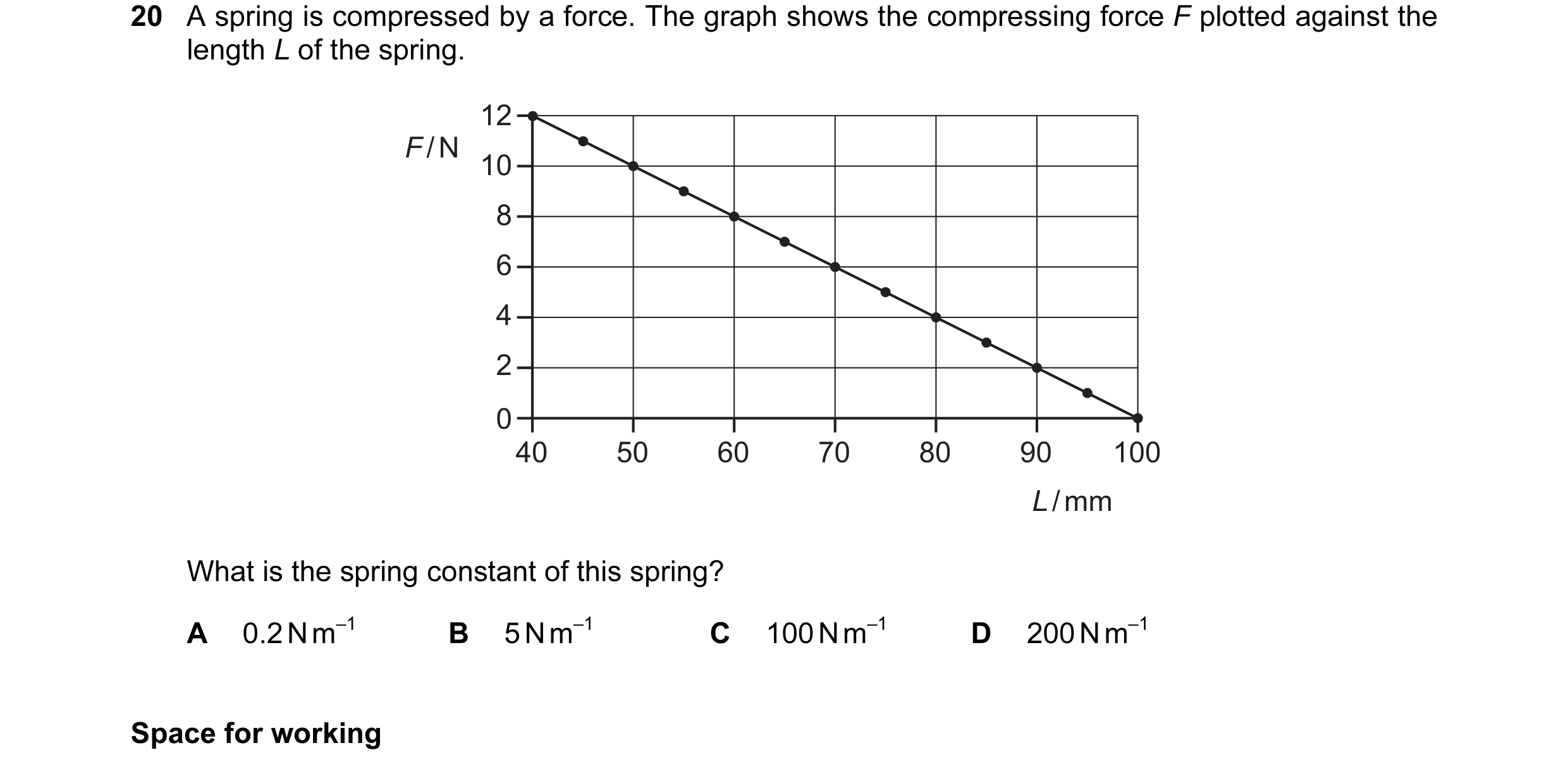 Question 19: A spring is compressed by a force. The graph shows the compressing force F plotted against the length L of the spring. 12 F / N 10 8 6 4 2 …