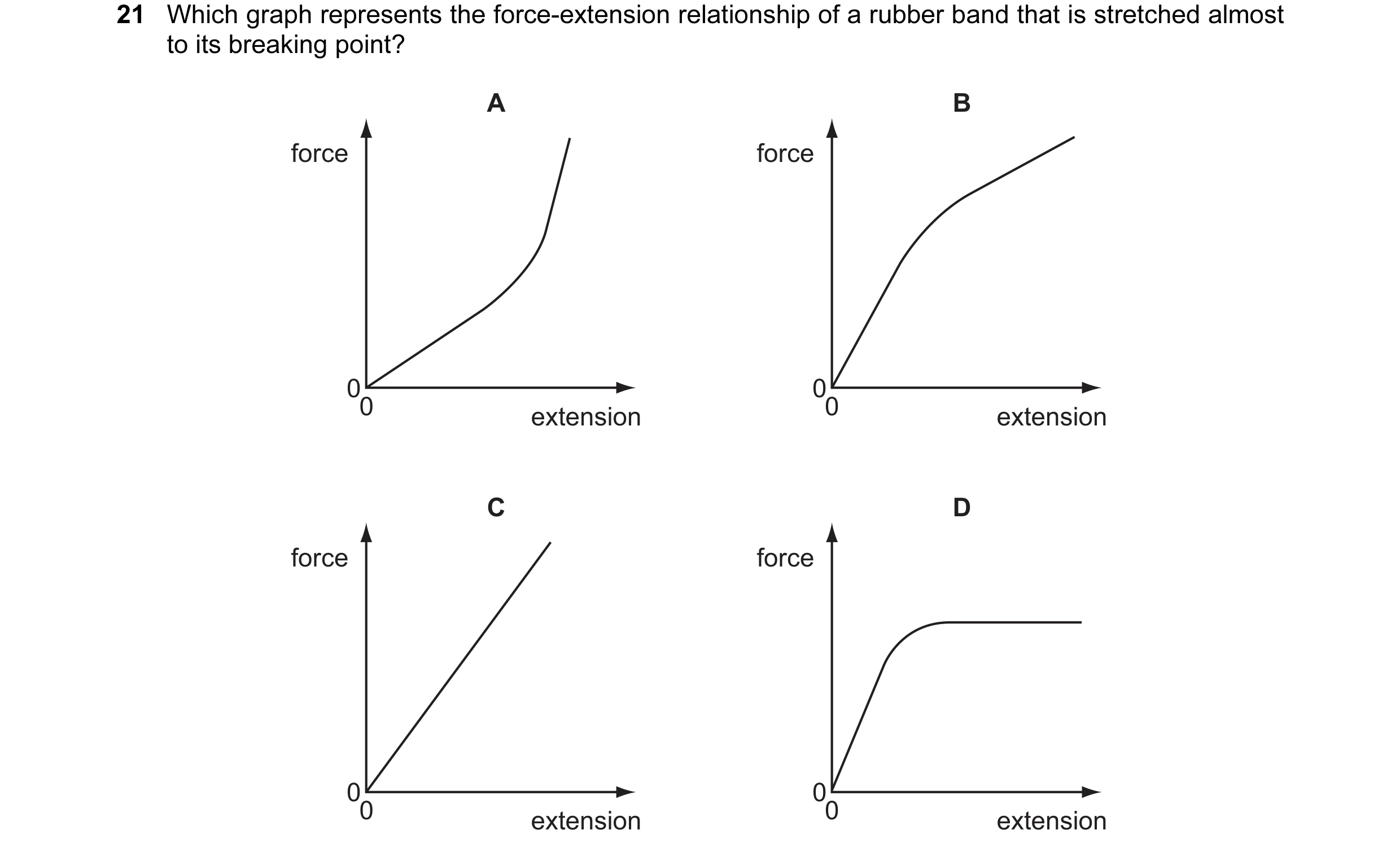 Question 20: Which graph represents the force-extension relationship of a rubber band that is stretched almost to its breaking point? A B force force 00…