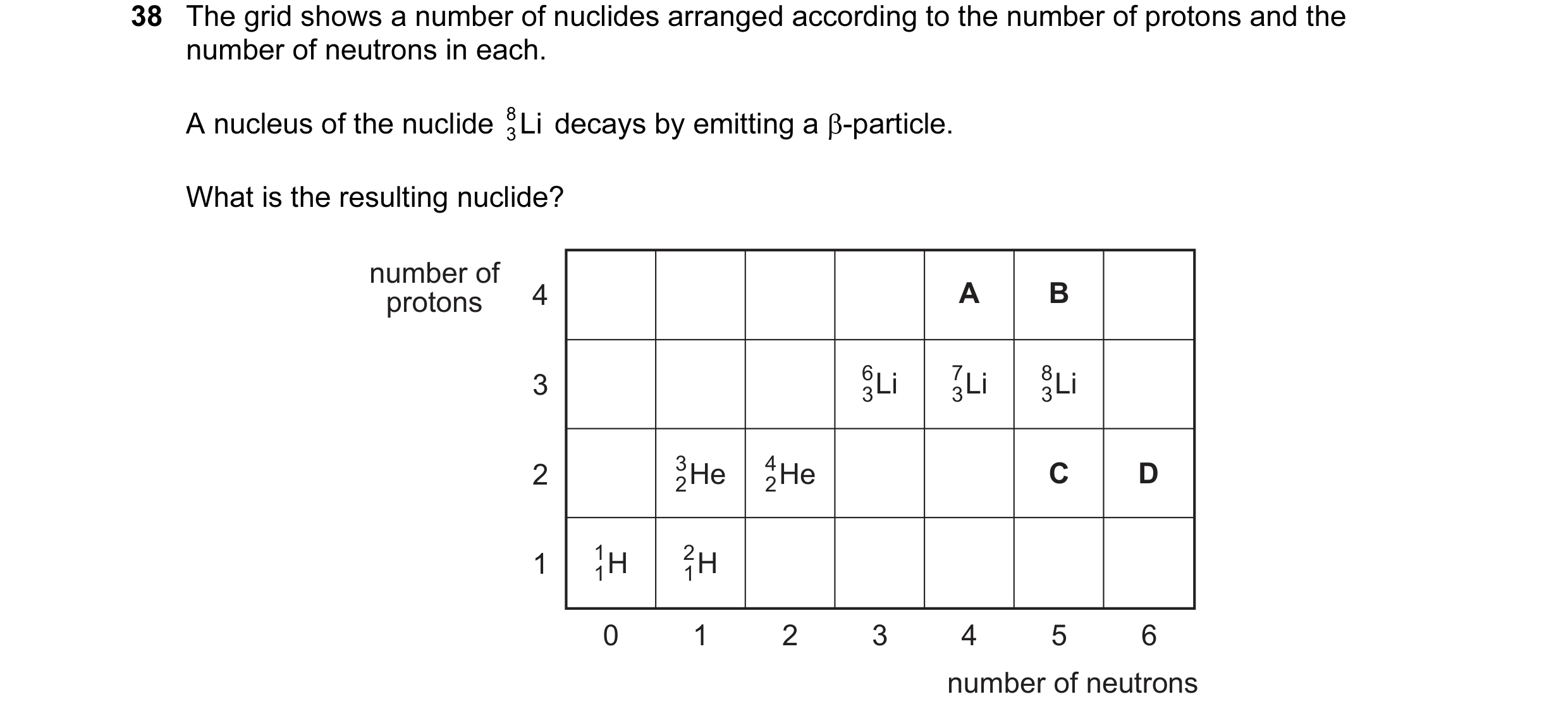 Question 7: The grid shows a number of nuclides arranged according to the number of protons and the number of neutrons in each. A nucleus of the nuclid…