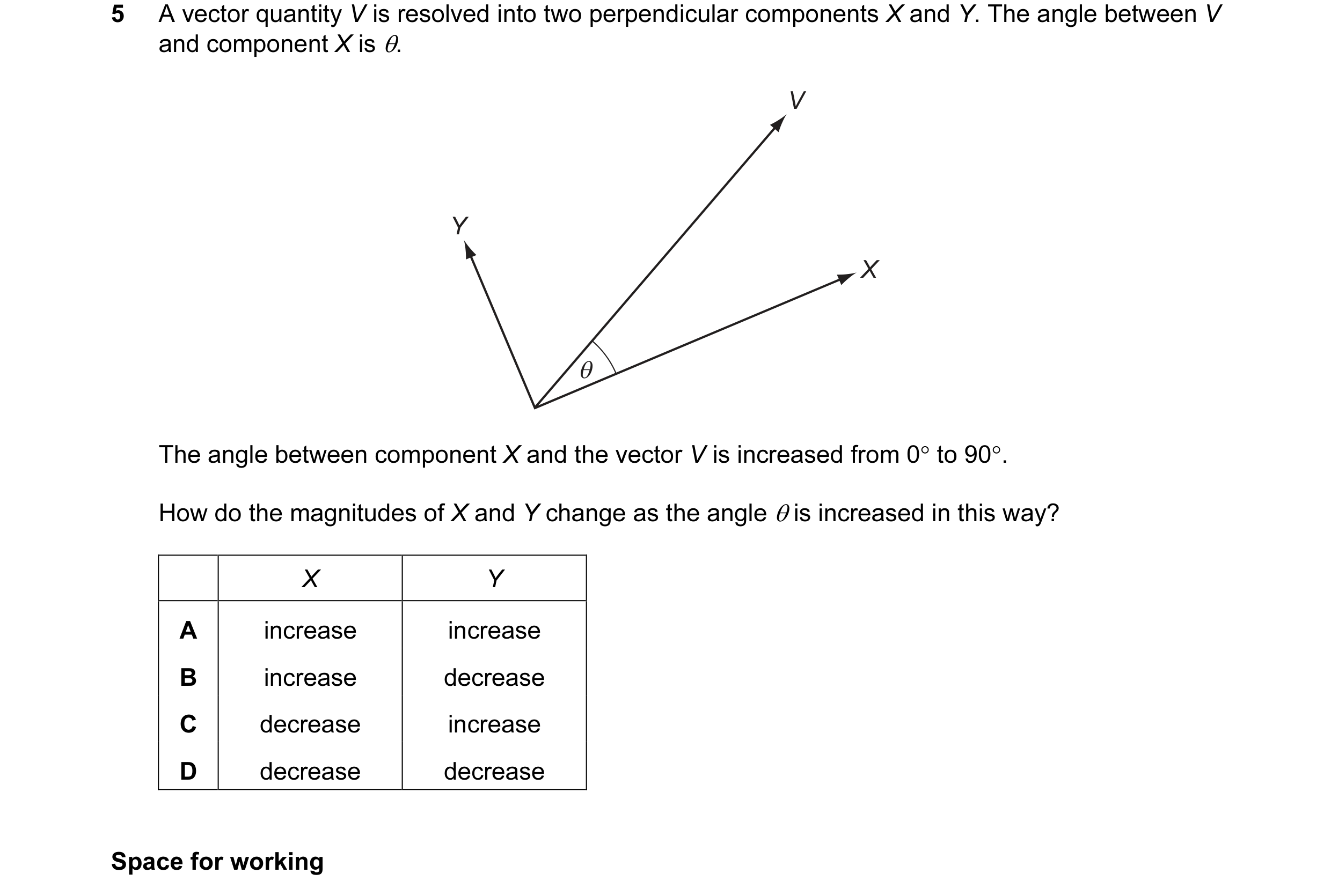 Question 8: A vector quantity V is resolved into two perpendicular components X and Y. The angle between V and component X is θ. V Y X θ The angle betw…