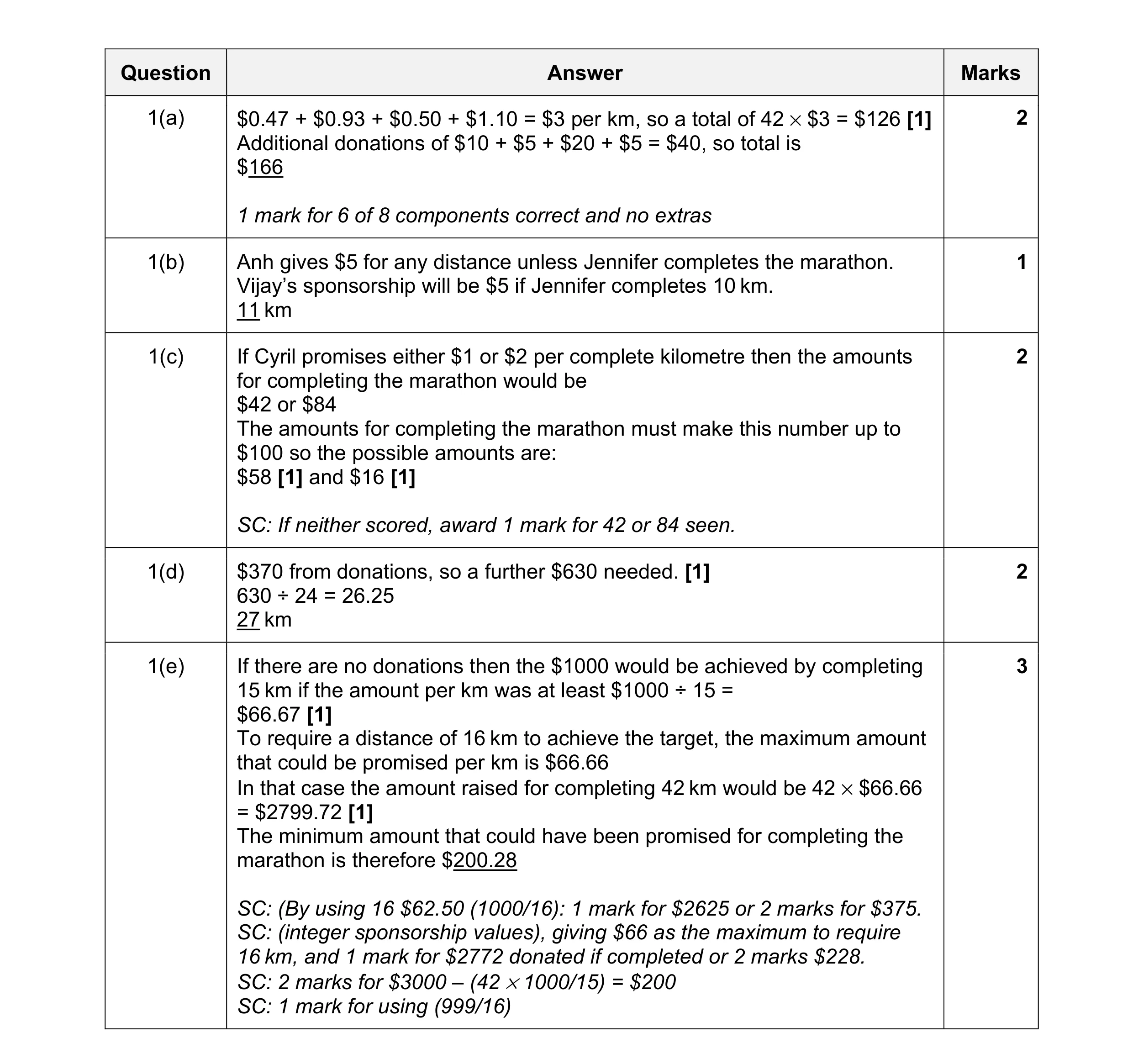 Mark scheme for question 76