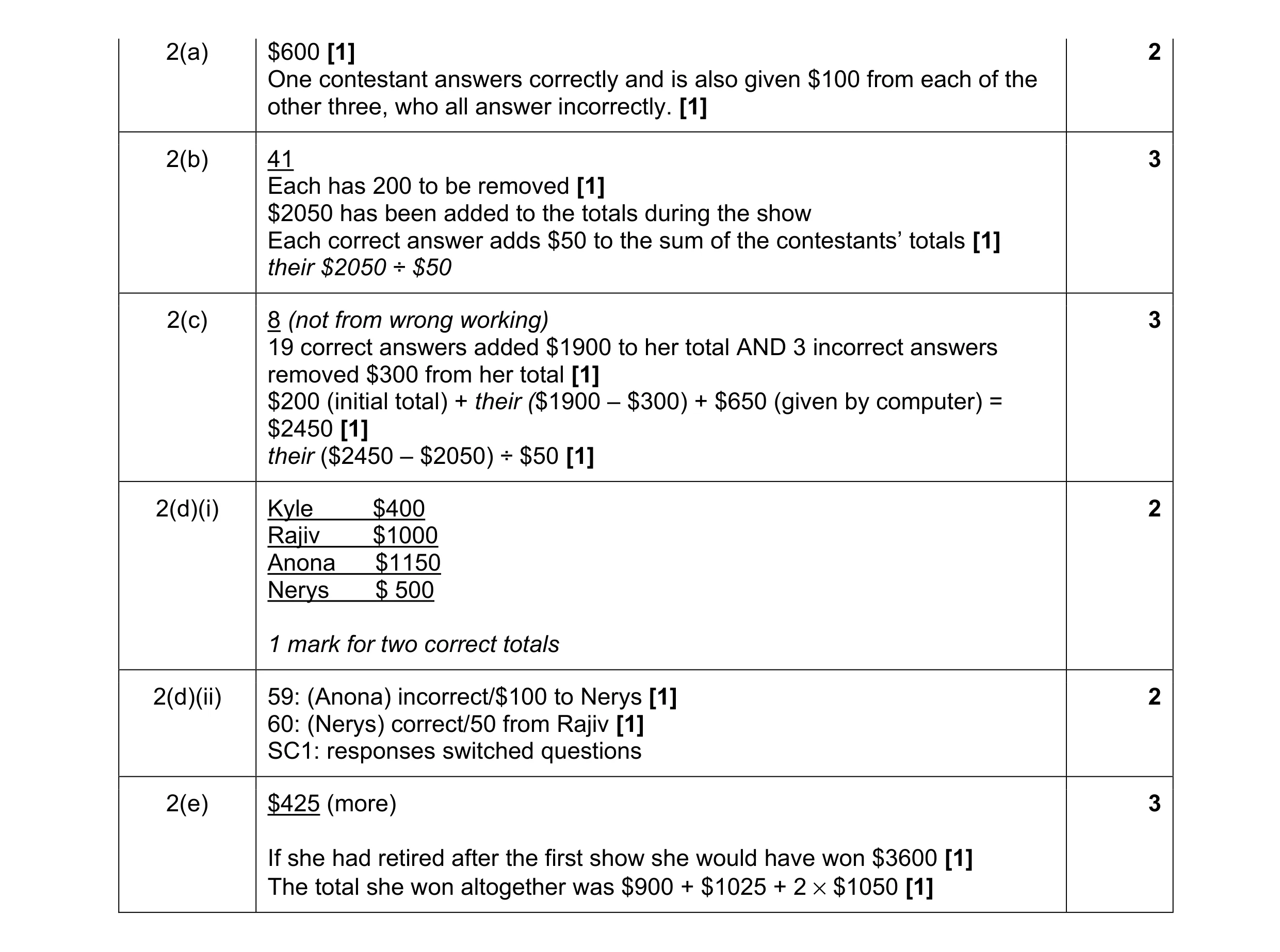 Mark scheme for question 77