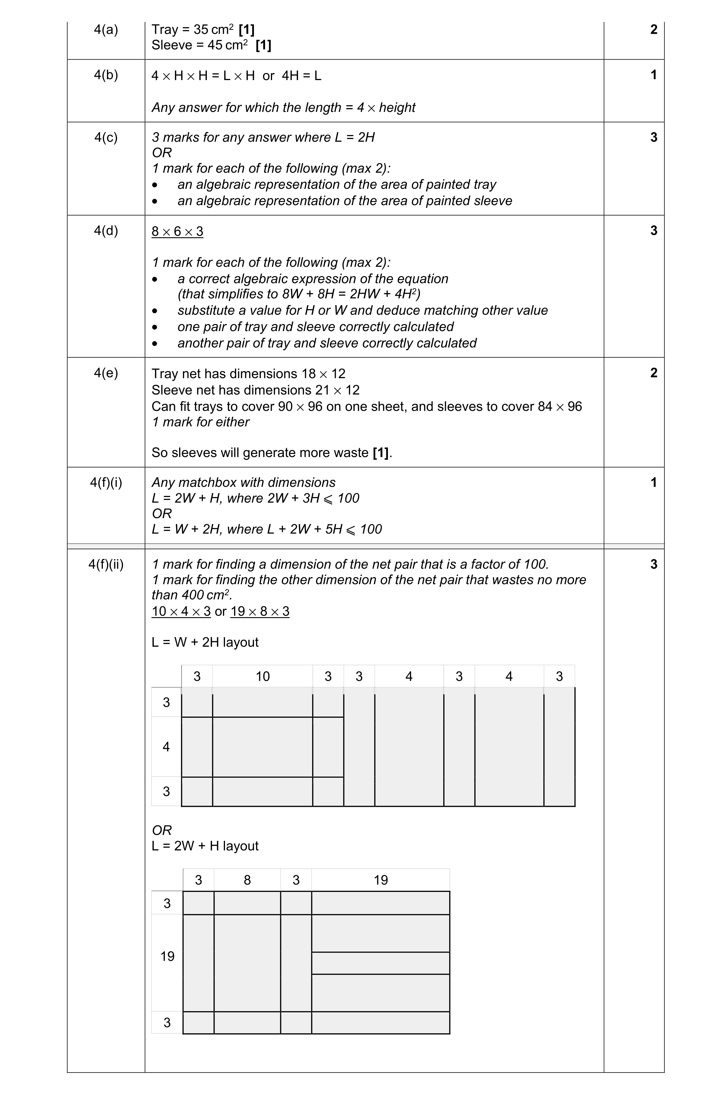 Mark scheme for question 55