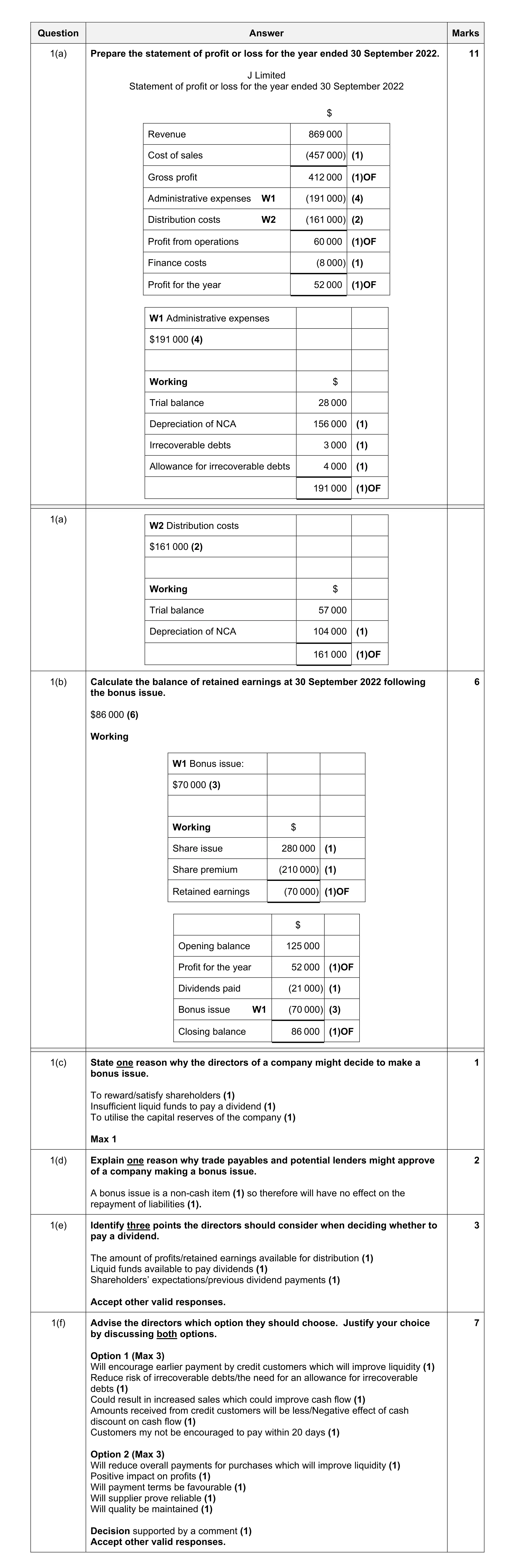 Mark scheme for question 69