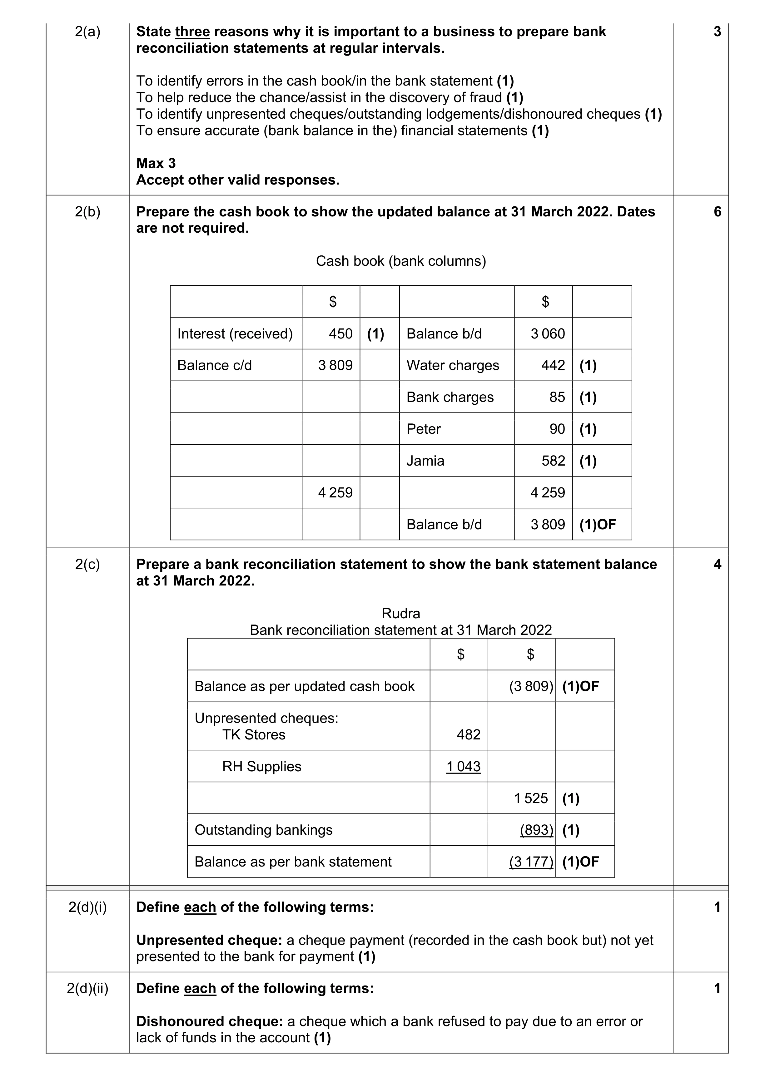 Mark scheme for question 40