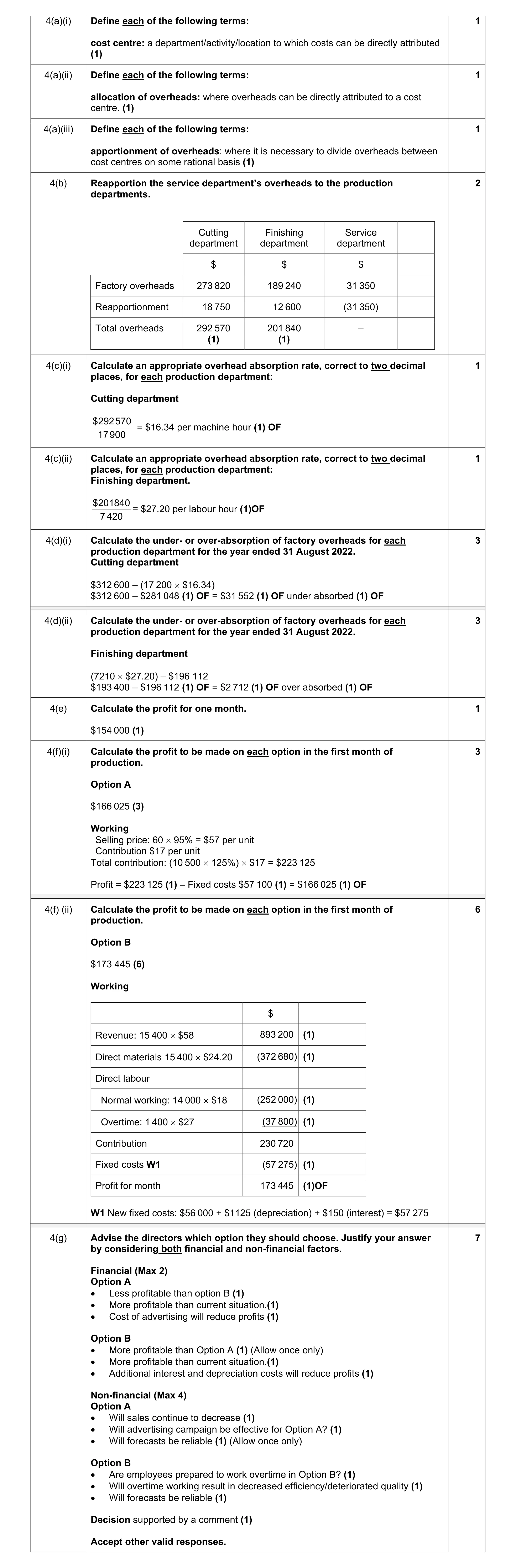 Mark scheme for question 15
