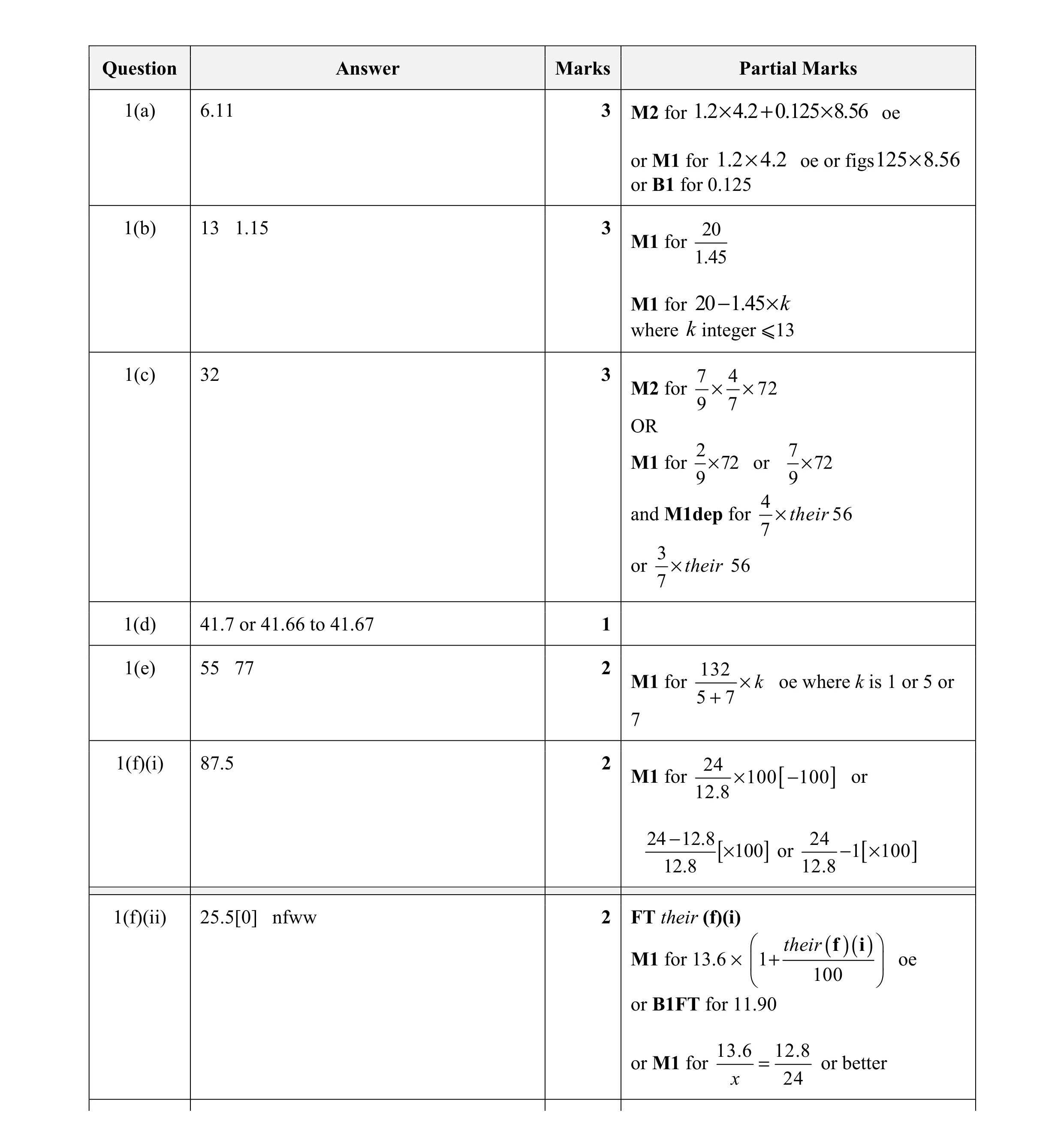 Mark scheme for question 65