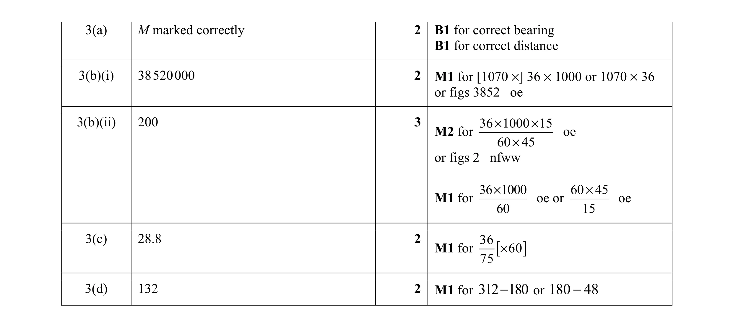 Mark scheme for question 70