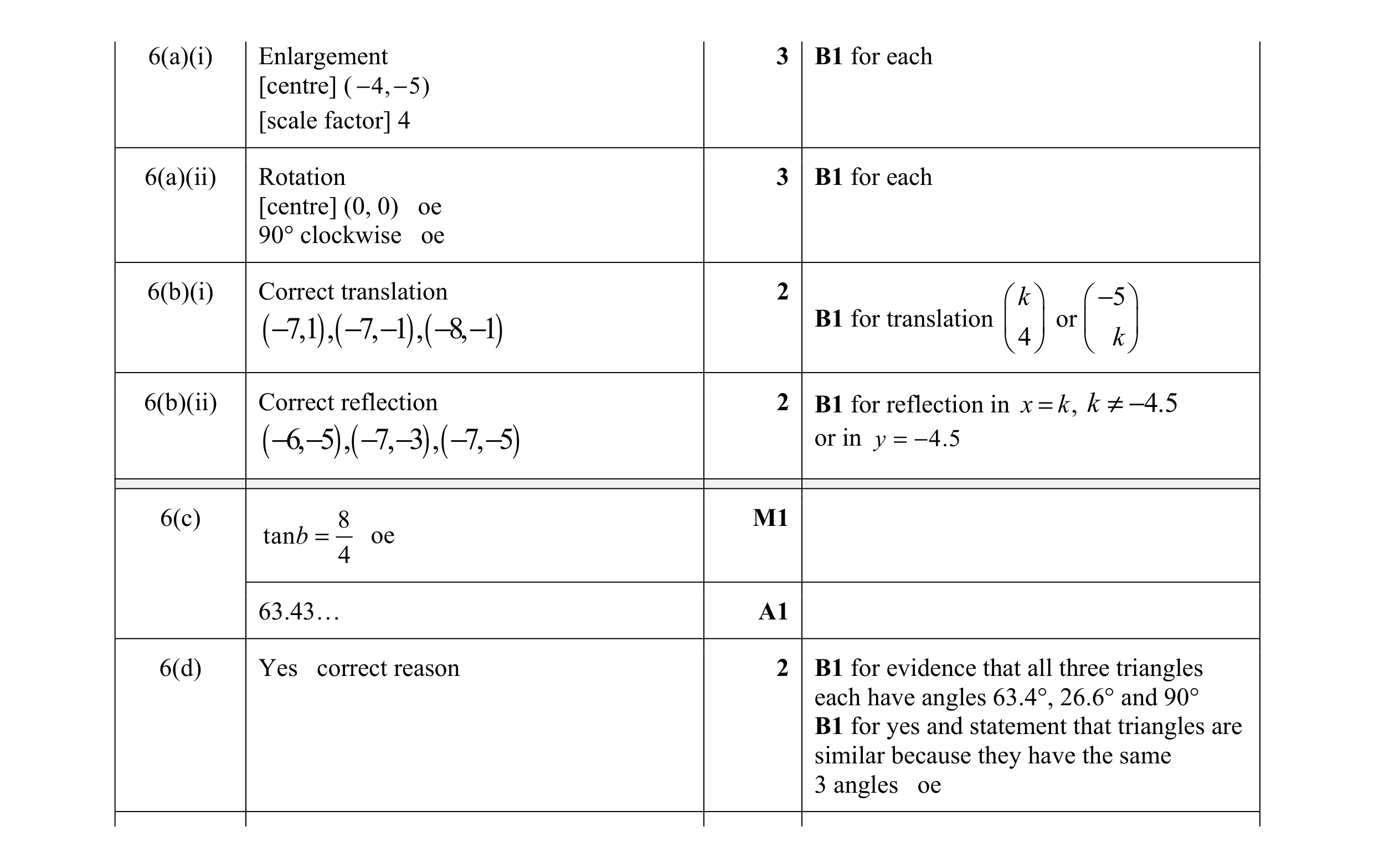 Mark scheme for question 26