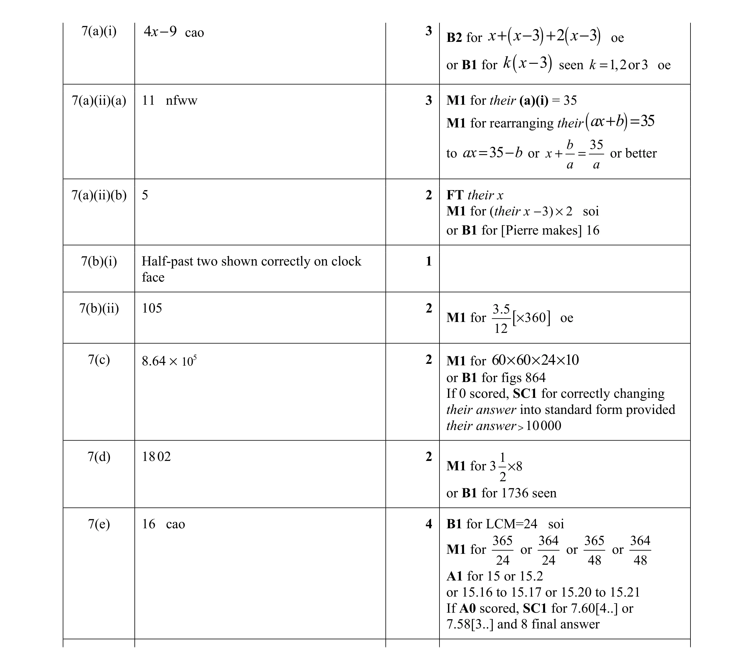 Mark scheme for question 17