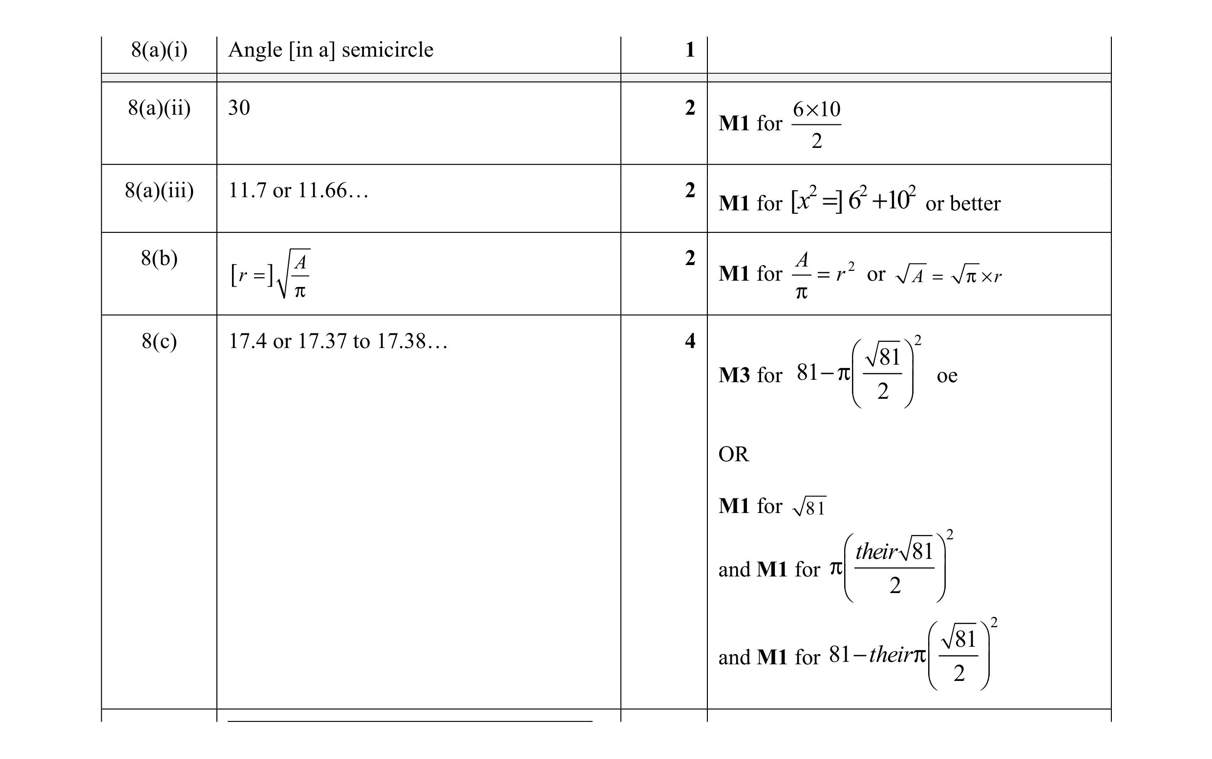 Mark scheme for question 25