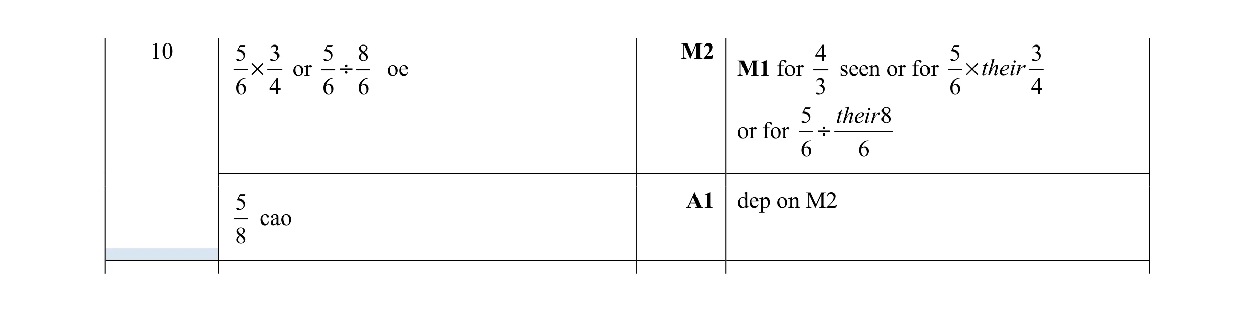 Mark scheme for question 71