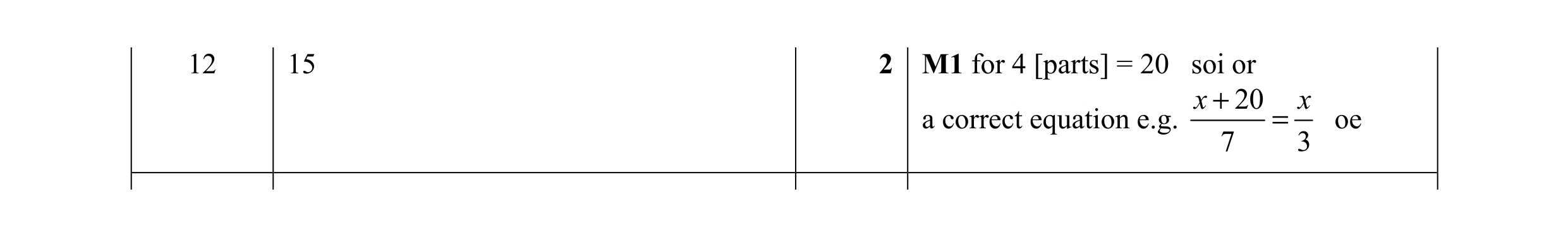 Mark scheme for question 81