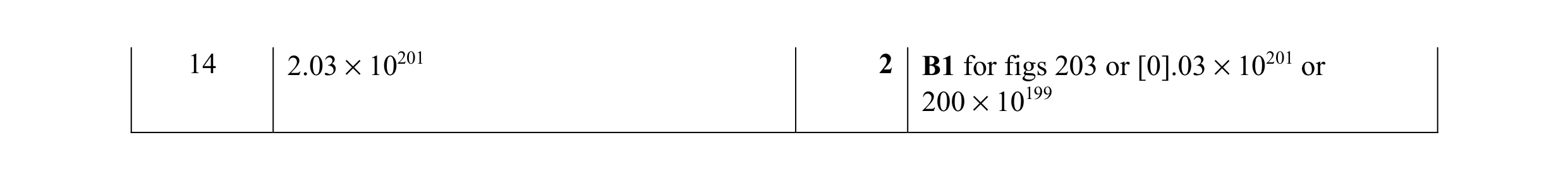 Mark scheme for question 34