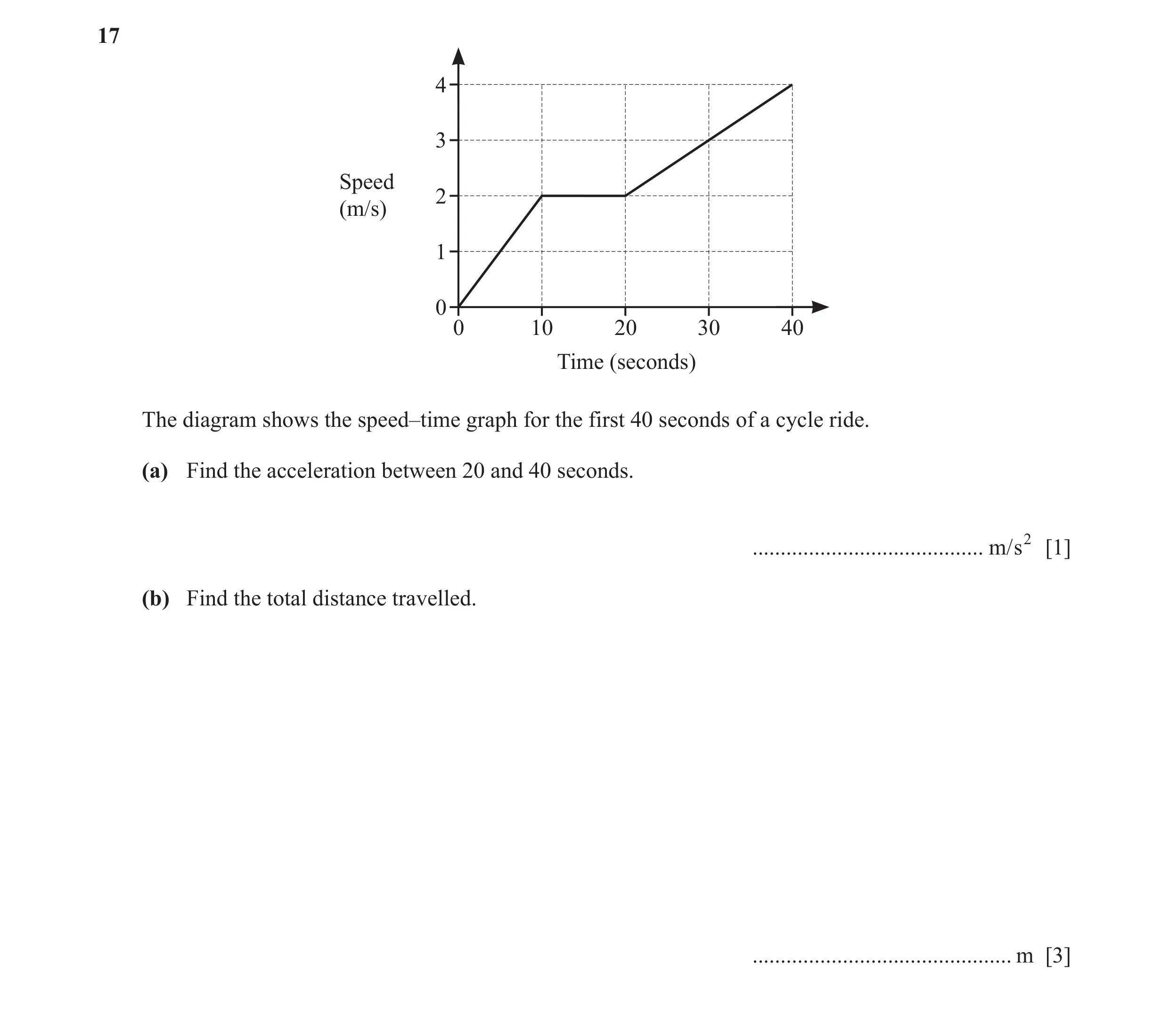 Question 57: 4 3 Speed 2 (m/s) 1 0 0 10 20 30 40 Time (seconds) The diagram shows the speed–time graph for the first 40 seconds of a cycle ride. (a) Fin…