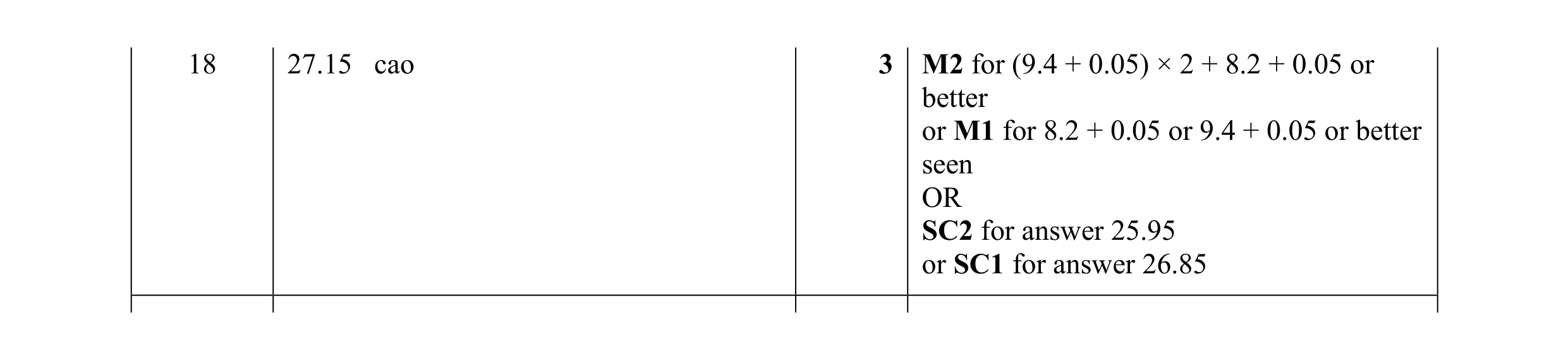 Mark scheme for question 61