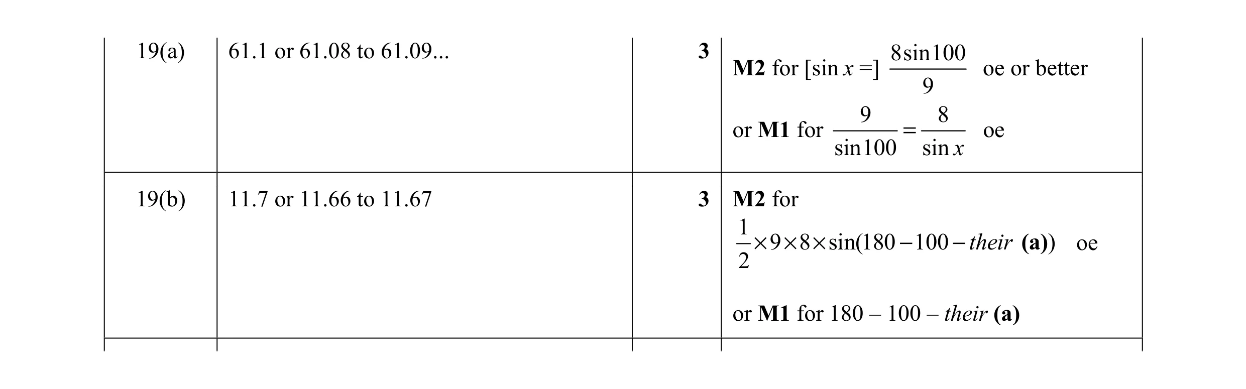 Mark scheme for question 45