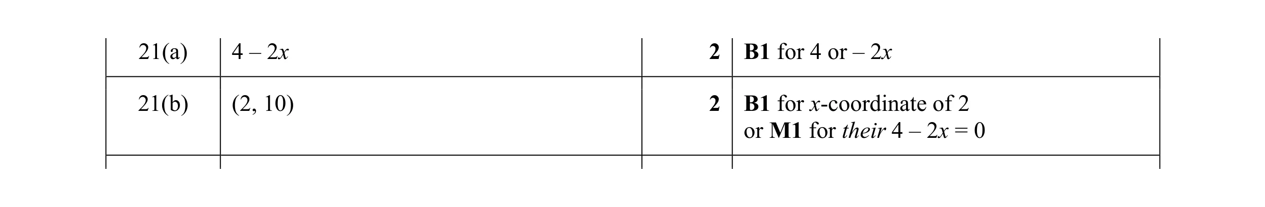 Mark scheme for question 10