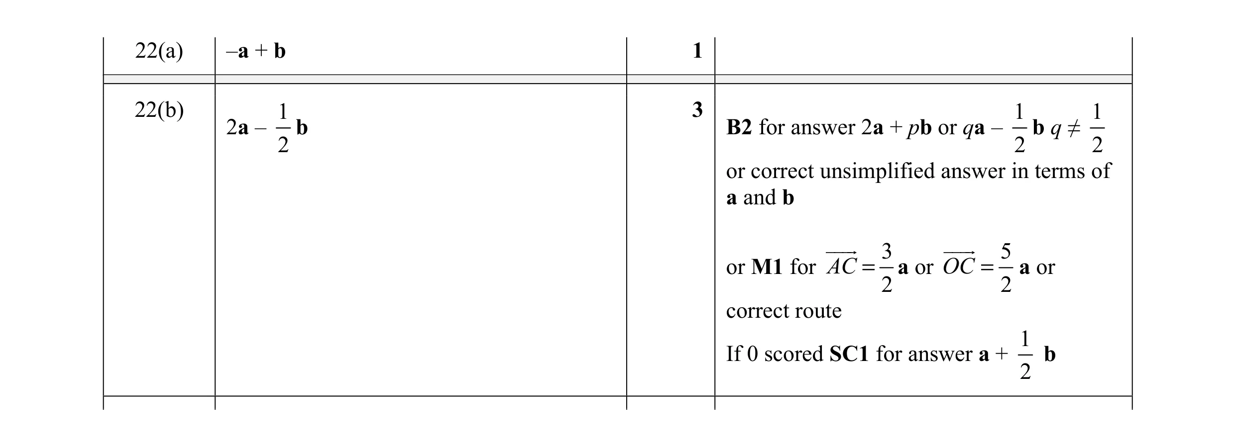 Mark scheme for question 56
