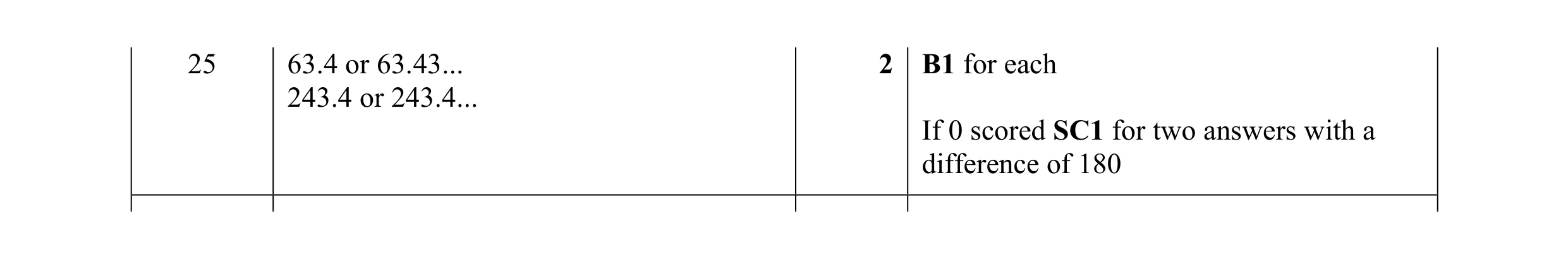 Mark scheme for question 7