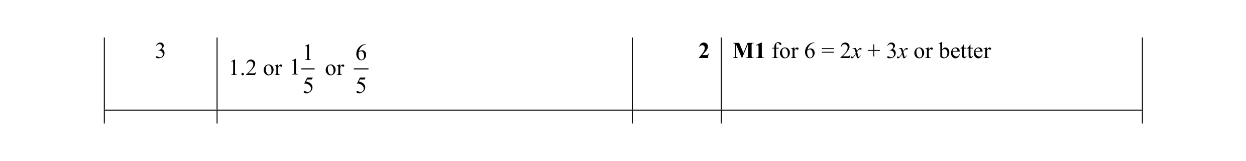 Mark scheme for question 92