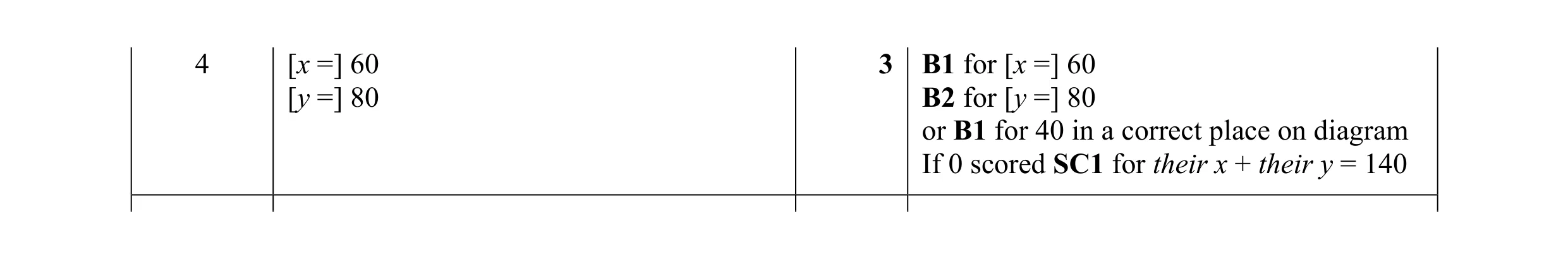 Mark scheme for question 44