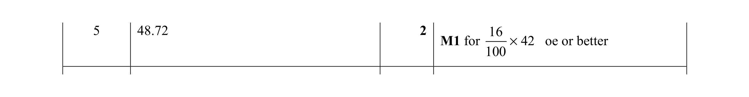 Mark scheme for question 45