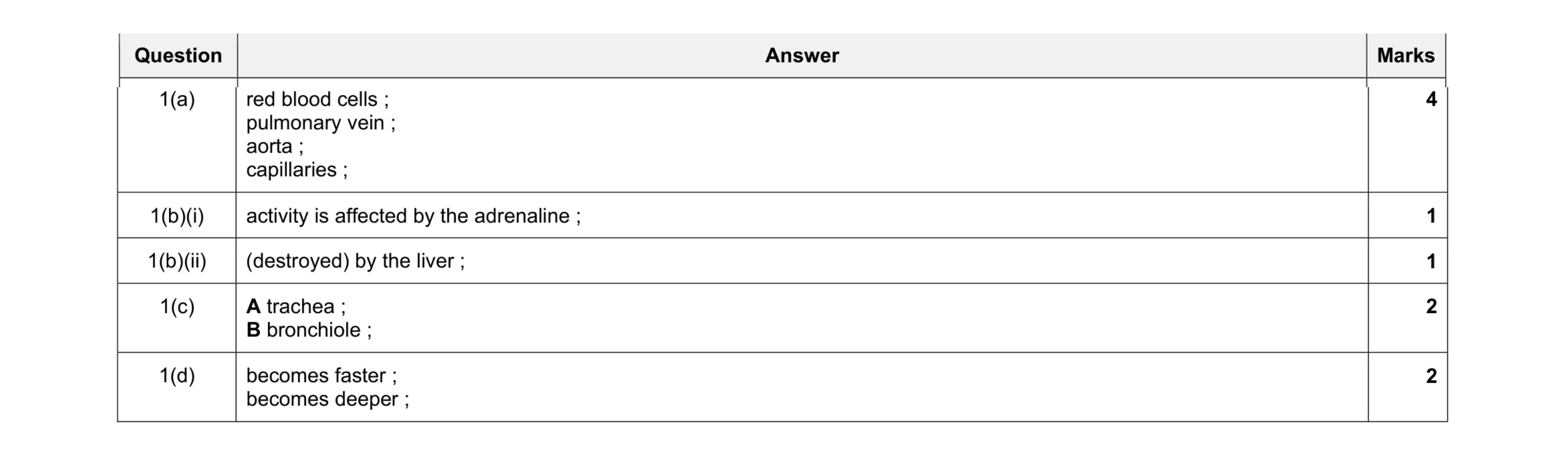 Mark scheme for question 1