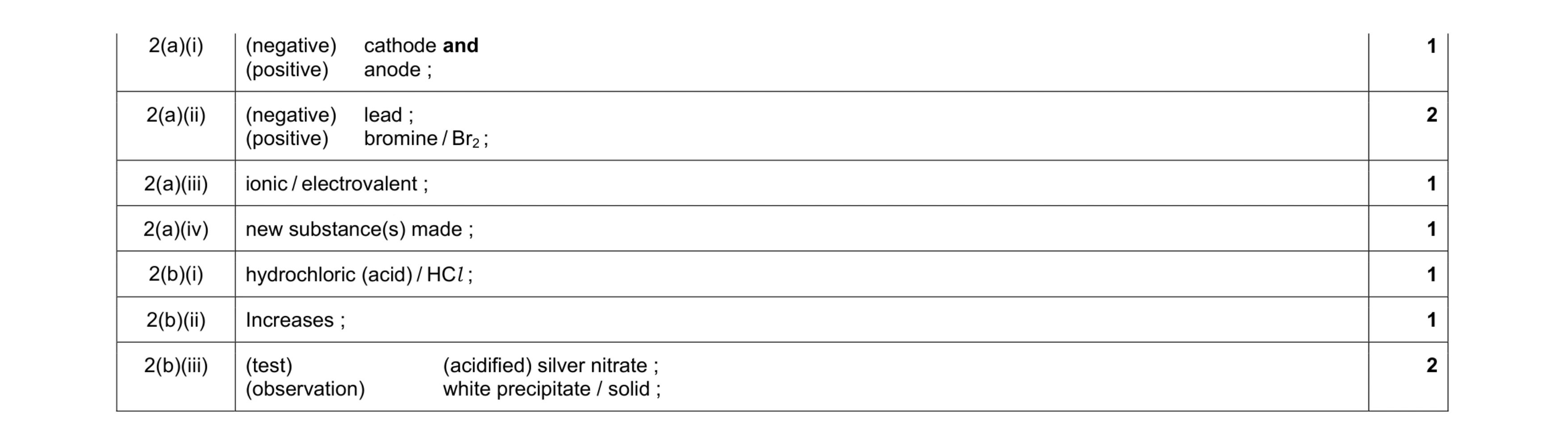 Mark scheme for question 2