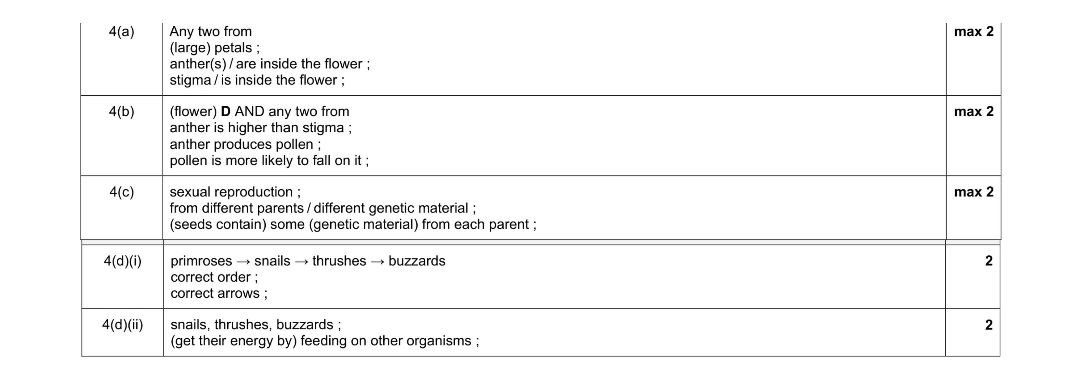Mark scheme for question 2