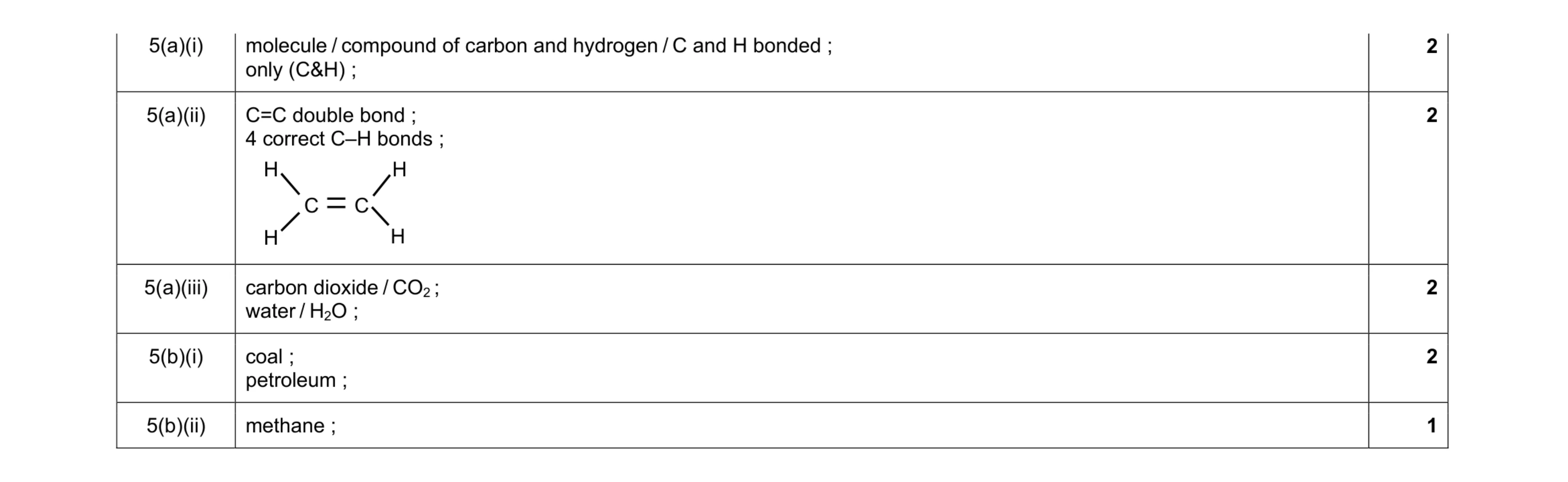 Mark scheme for question 5