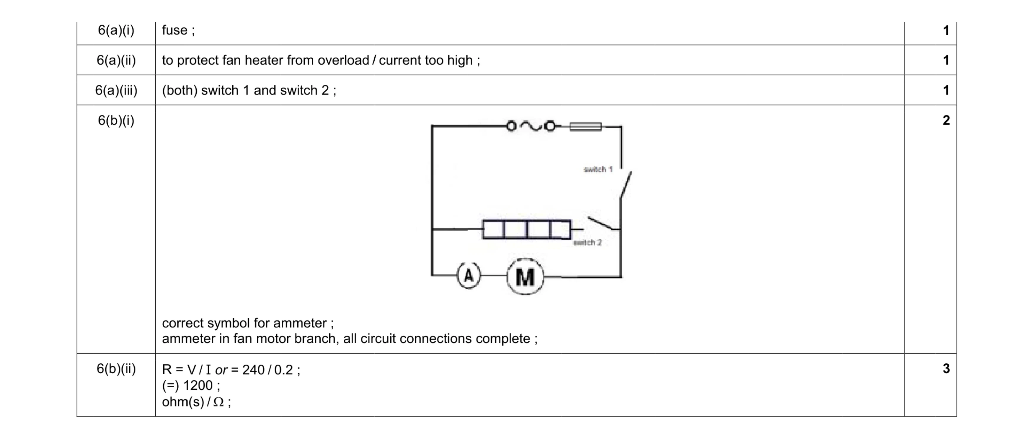 Mark scheme for question 5