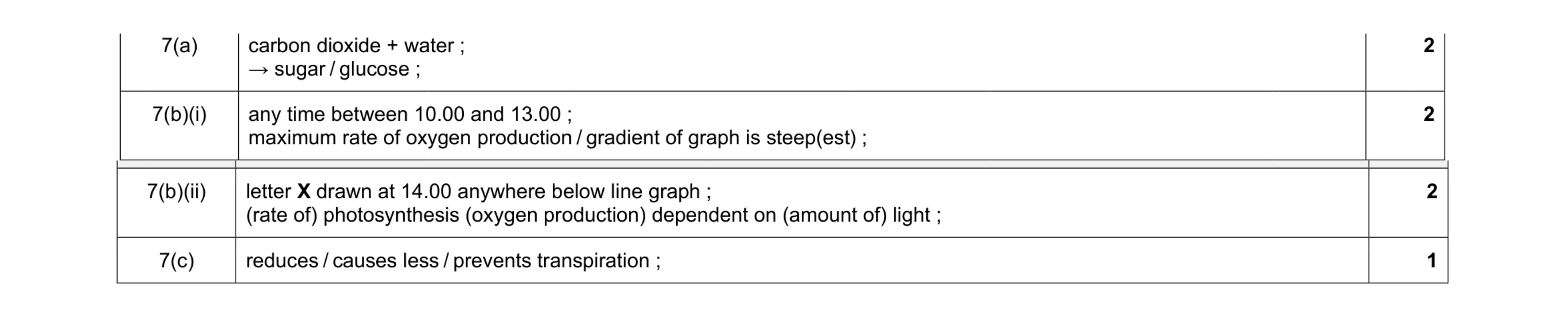 Mark scheme for question 2