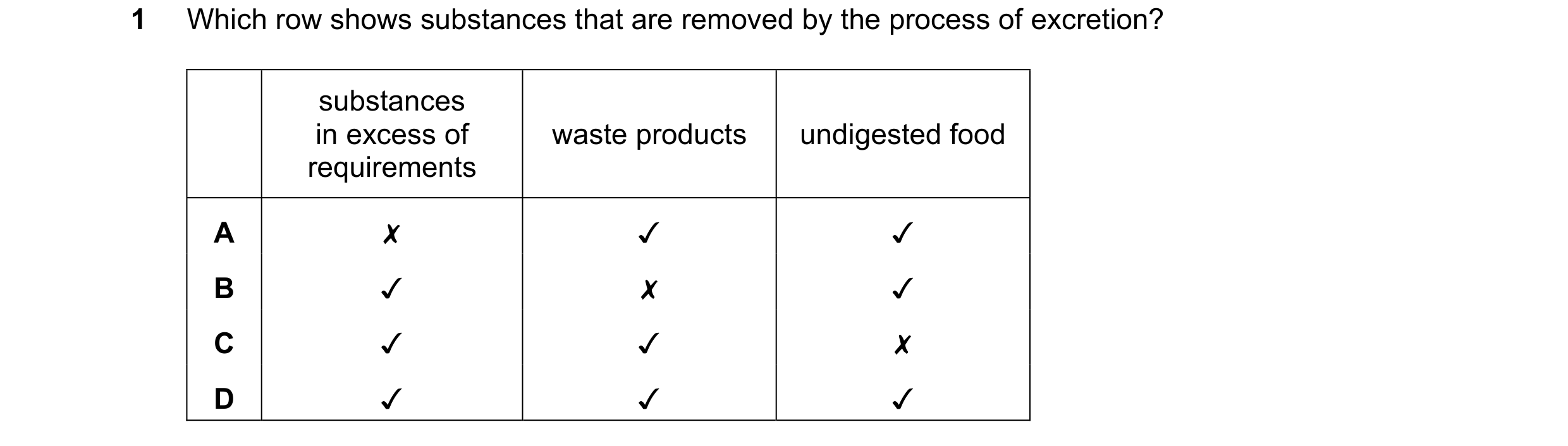Question 102: Which row shows substances that are removed by the process of excretion?

substances
in excess of waste products undigested food
requiremen…