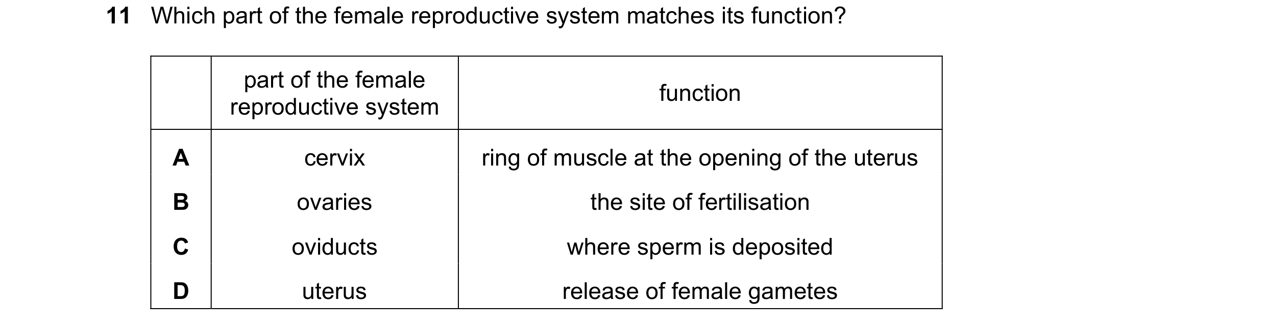 Question 98: Which part of the female reproductive system matches its function? part of the female function reproductive system A cervix ring of muscle …