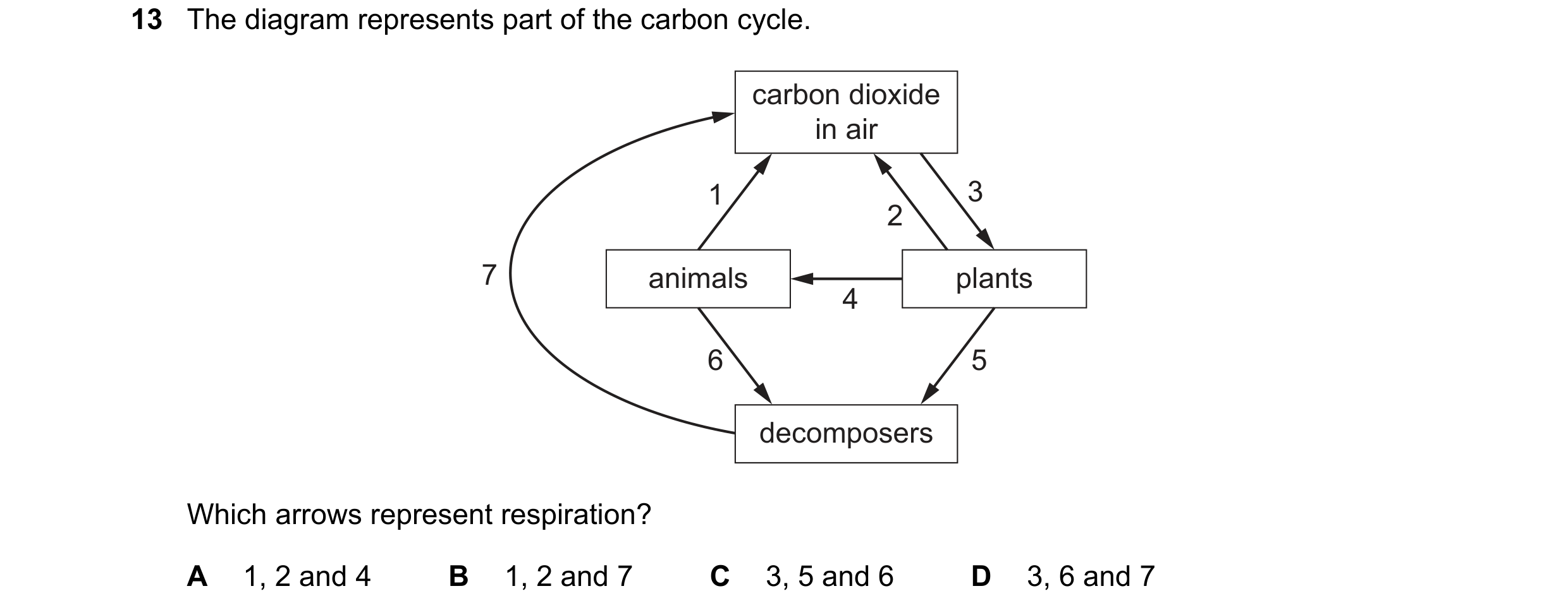 Question 52: The diagram represents part of the carbon cycle. carbon dioxide in air 1 3 2 7 animals plants 4 6 5 decomposers Which arrows represent resp…