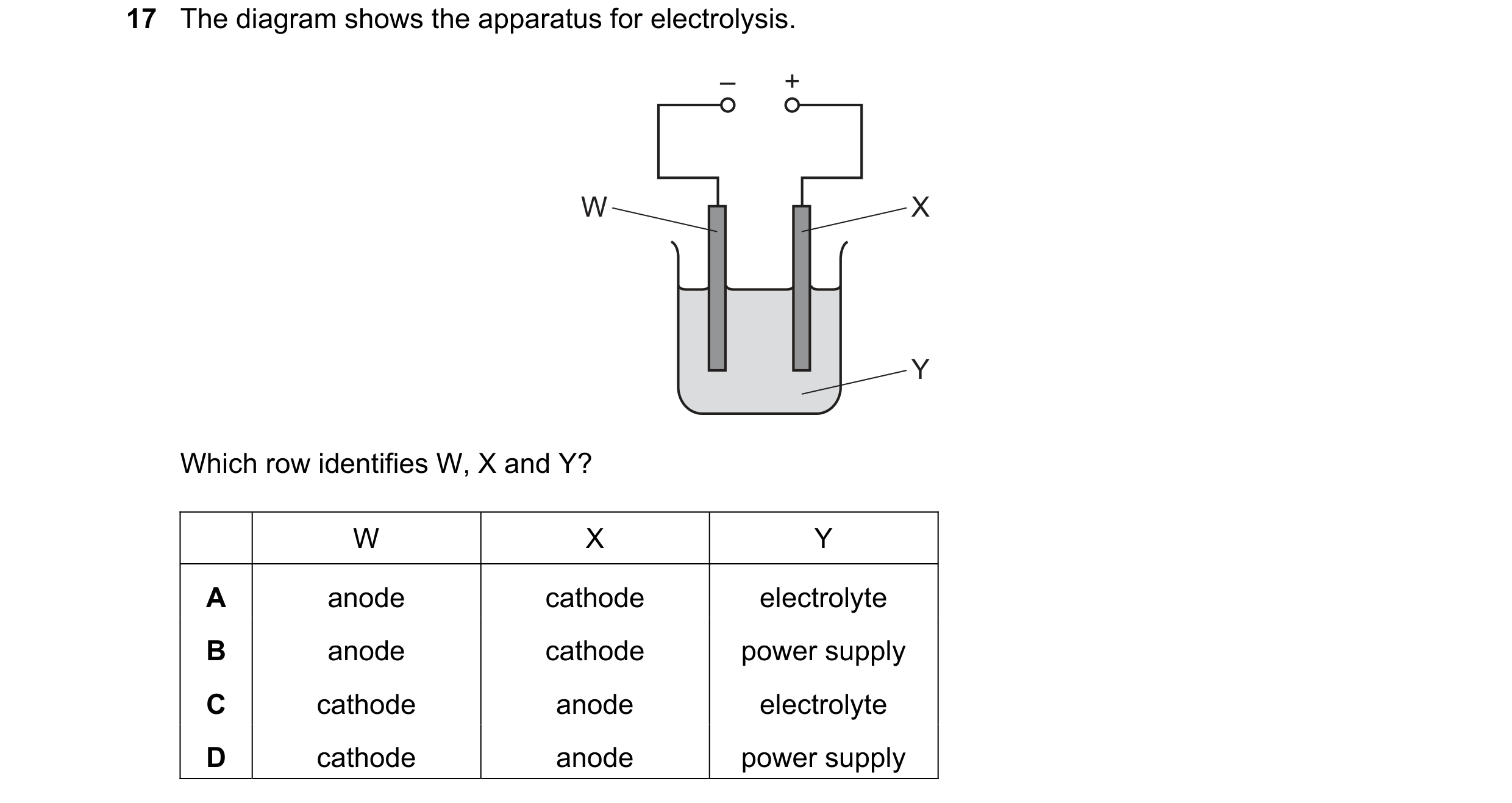 Question 102: The diagram shows the apparatus for electrolysis. – + W X Y Which row identifies W, X and Y? W X Y A anode cathode electrolyte B anode cath…