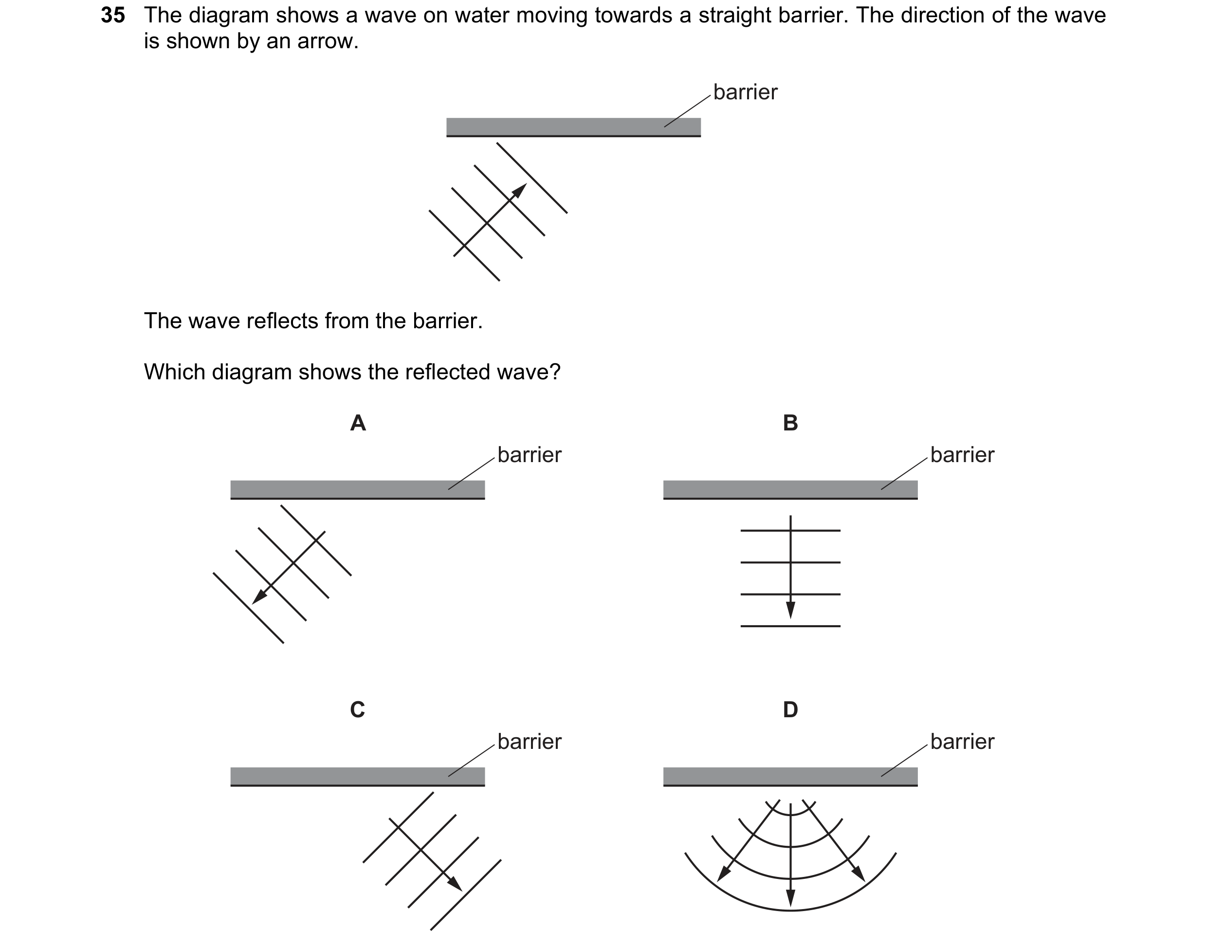 Question 109: The diagram shows a wave on water moving towards a straight barrier. The direction of the wave is shown by an arrow. barrier The wave refle…