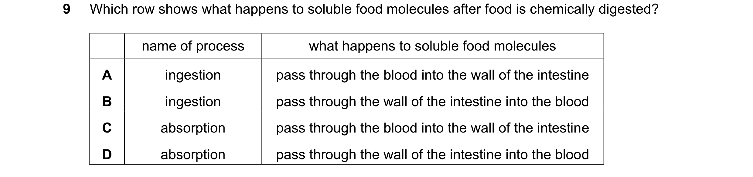 Question 54: Which row shows what happens to soluble food molecules after food is chemically digested? name of process what happens to soluble food mole…