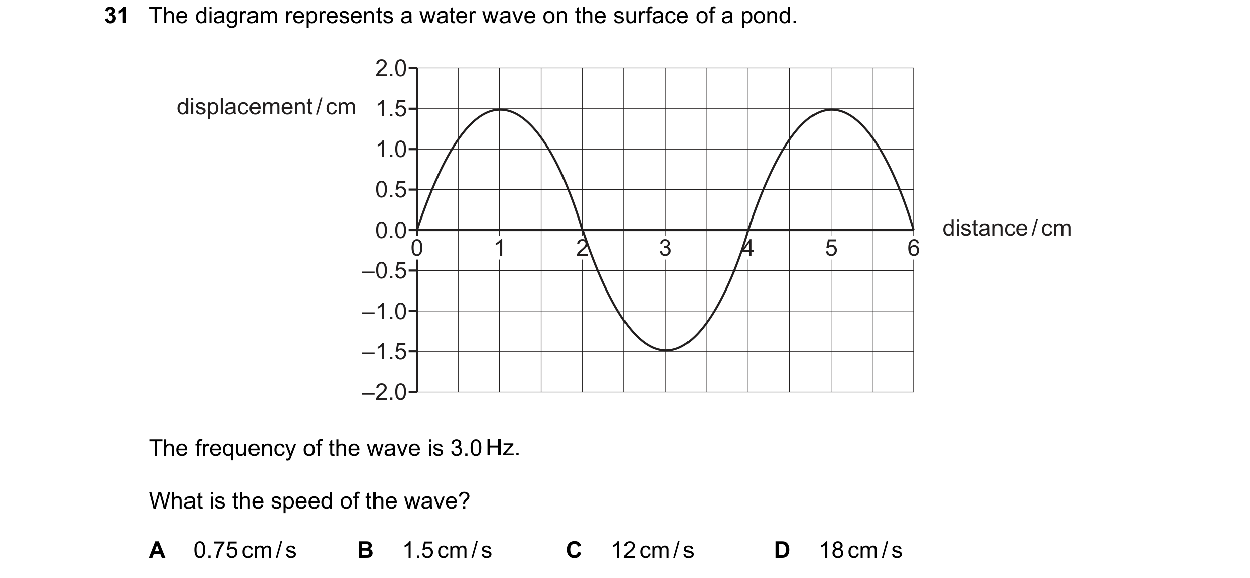 Question 12: The diagram represents a water wave on the surface of a pond. 2.0 displacement / cm 1.5 1.0 0.5 0.0 distance / cm 0 1 2 3 4 5 6 –0.5 –1.0 –…