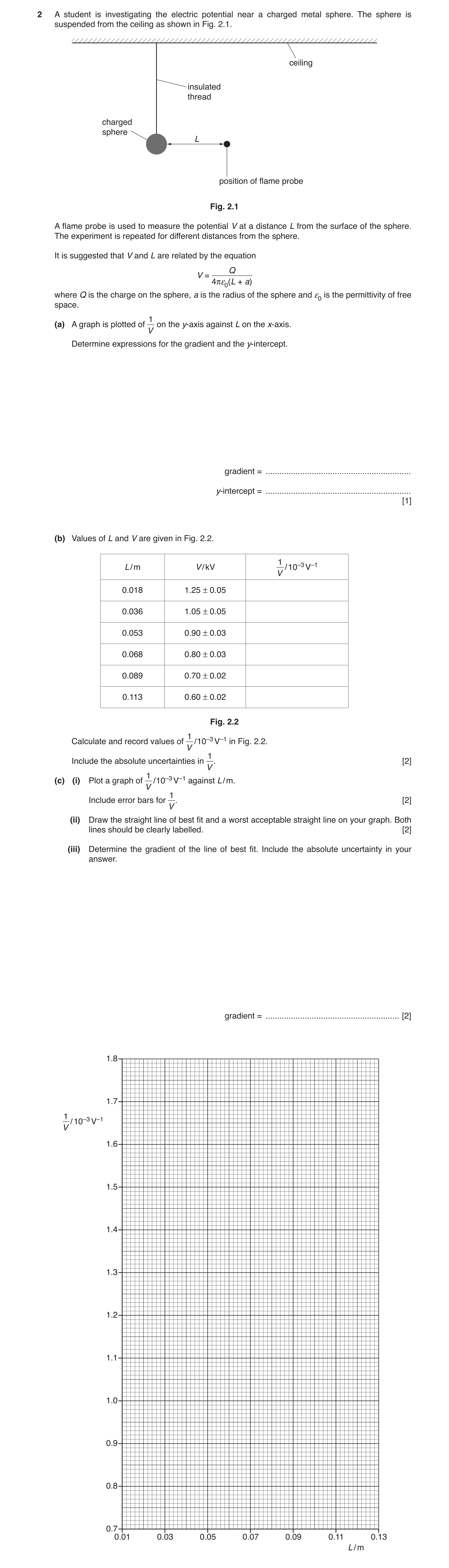 Question 33: A student is investigating the electric potential near a charged metal sphere. The sphere is suspended from the ceiling as shown in Fig. 2.…