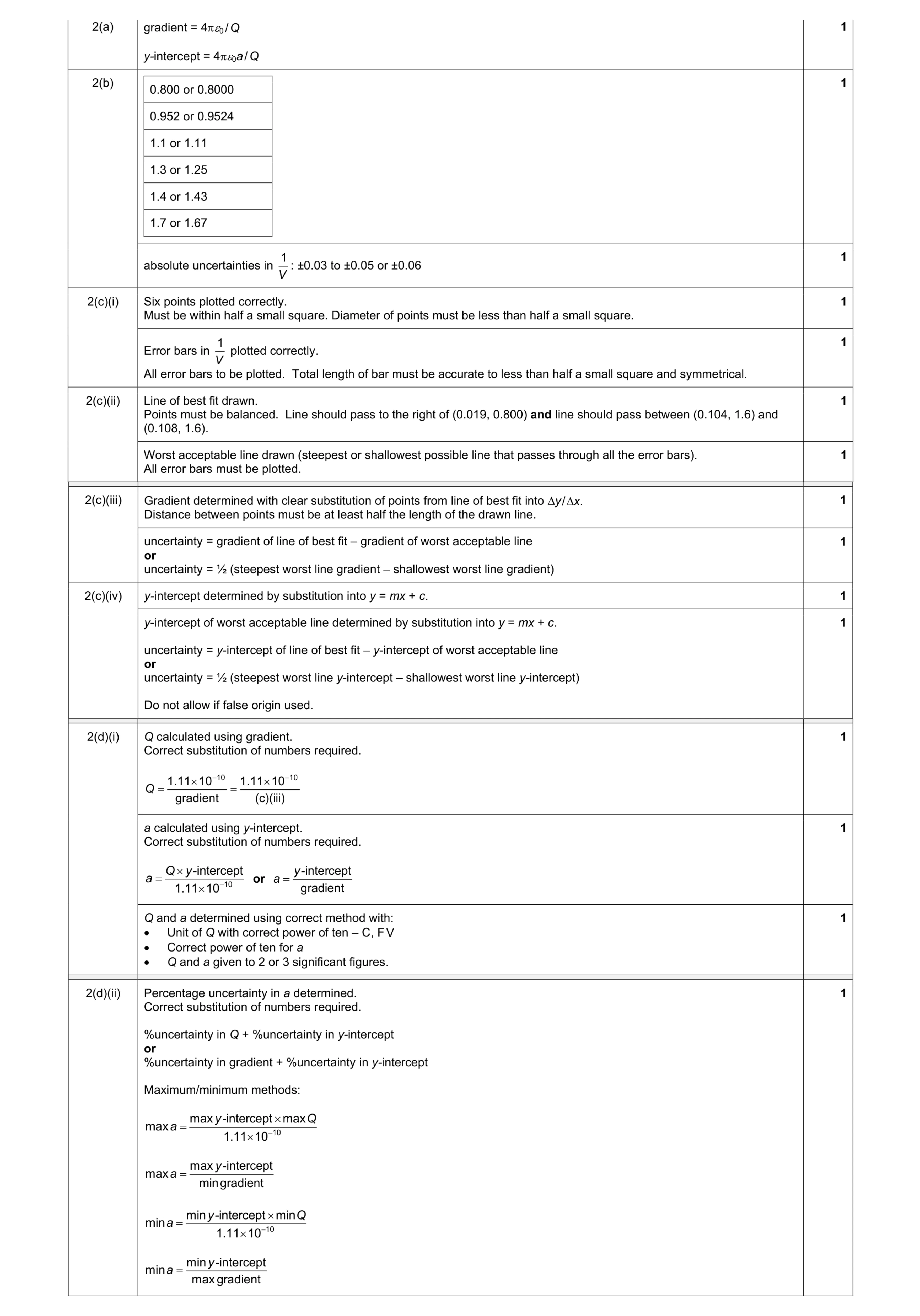 Mark scheme for question 33