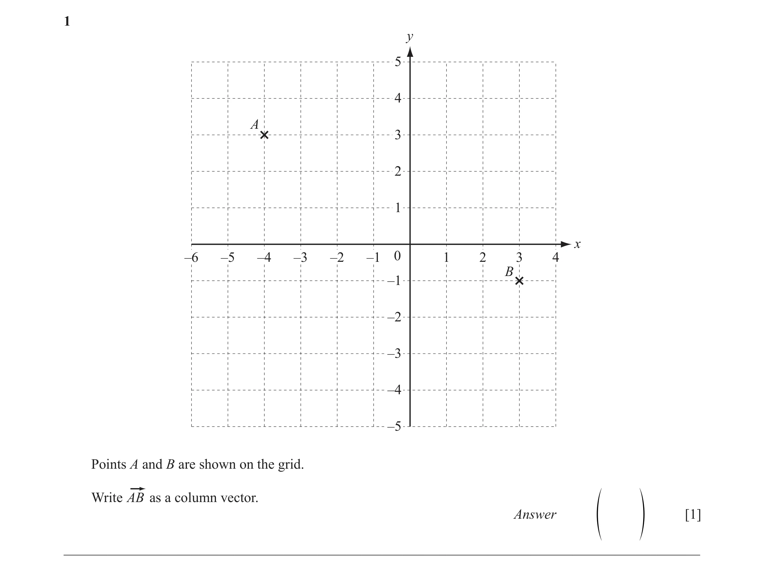 Question 16: y 5 4 A 3 2 1 x –6 –5 –4 –3 –2 –1 0 1 2 3 4 B –1 –2 –3 –4 –5 Points A and B are shown on the grid. Write as a column vector. Answer [1] f p…
