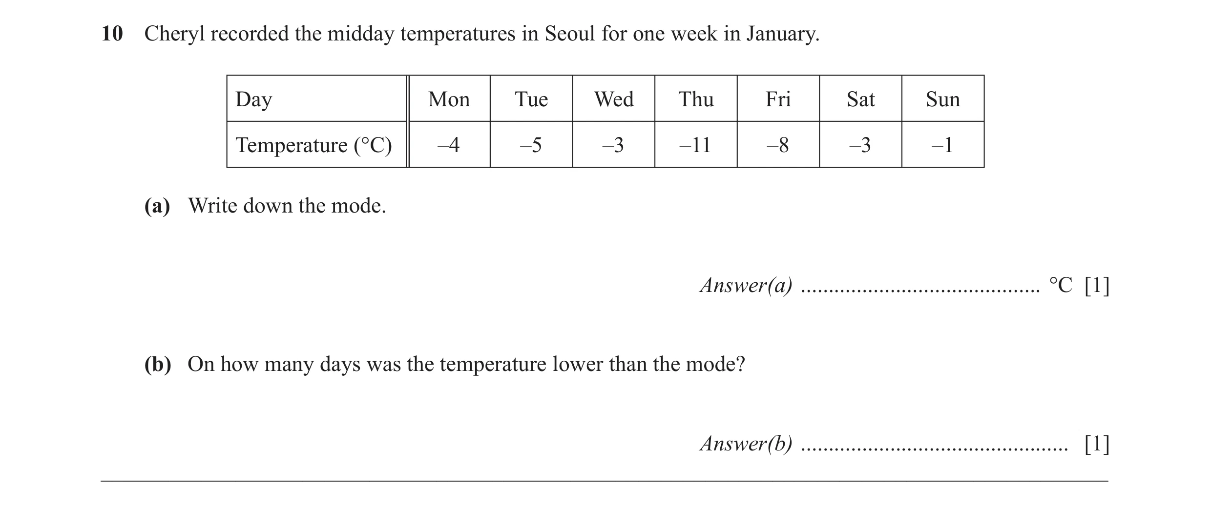 Question 17: Cheryl recorded the midday temperatures in Seoul for one week in January. Day Mon Tue Wed Thu Fri Sat Sun Temperature (°C) –4 –5 –3 –11 –8 …