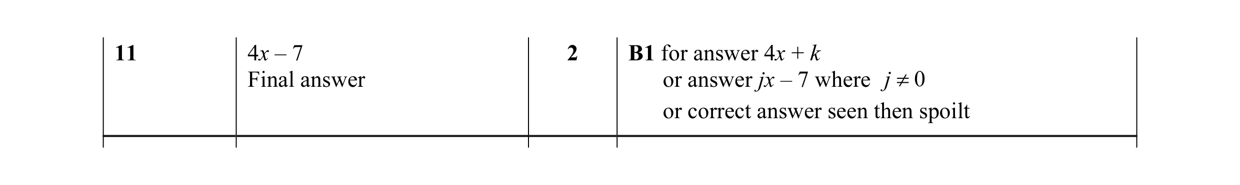 Mark scheme for question 52
