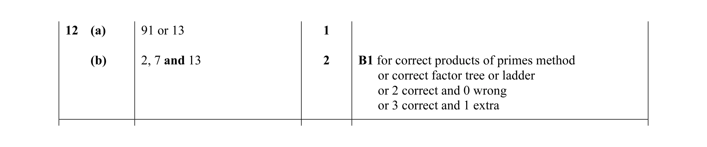 Mark scheme for question 41
