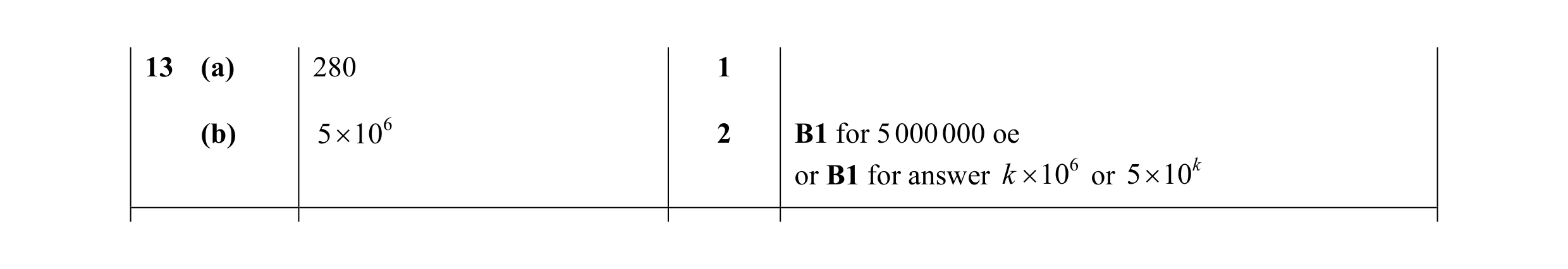 Mark scheme for question 28